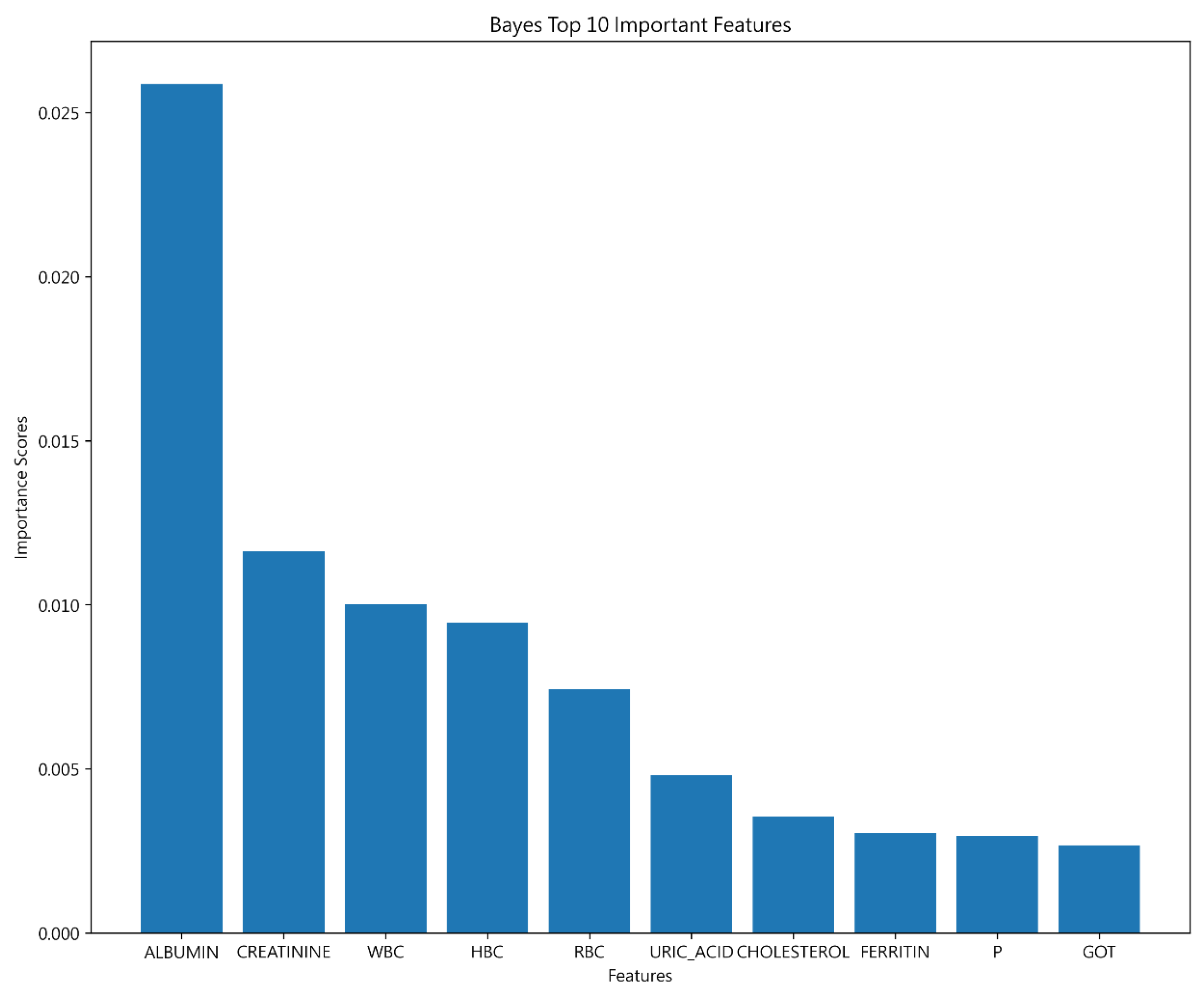 Jcm 13 02283 g009 Jcm 13 02283 g009