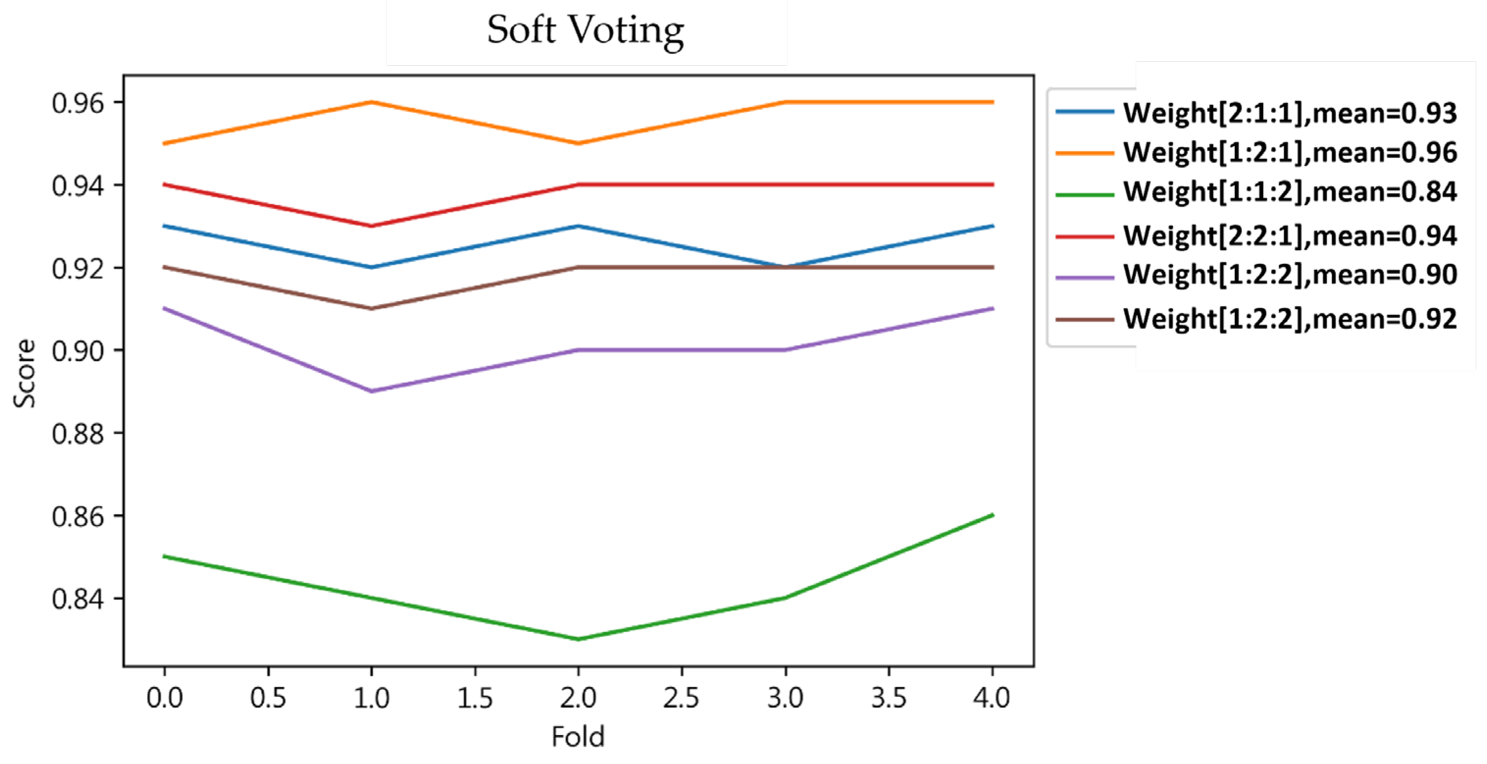 Jcm 13 02283 g010 Jcm 13 02283 g010