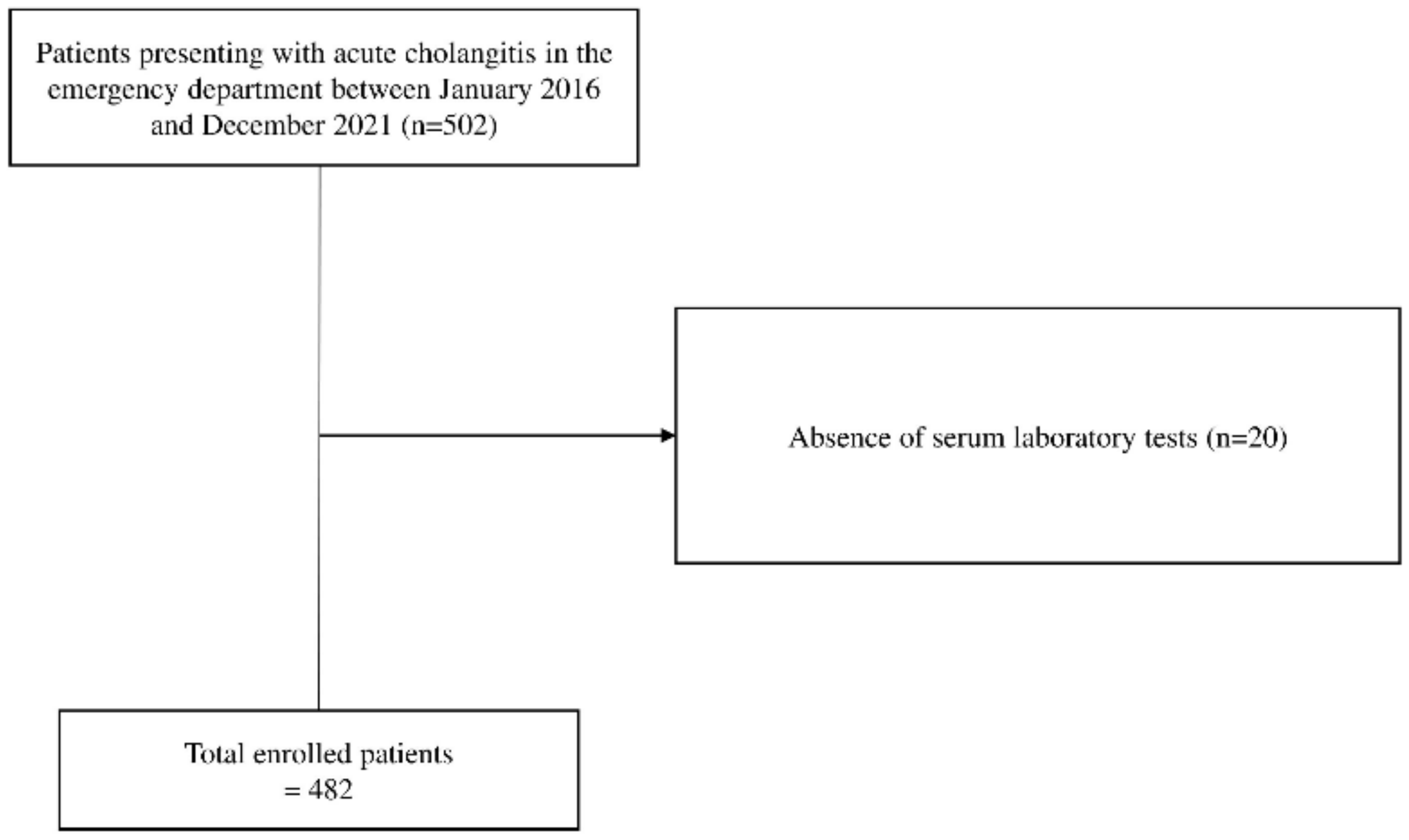 Jcm 13 02306 g001 Jcm 13 02306 g001