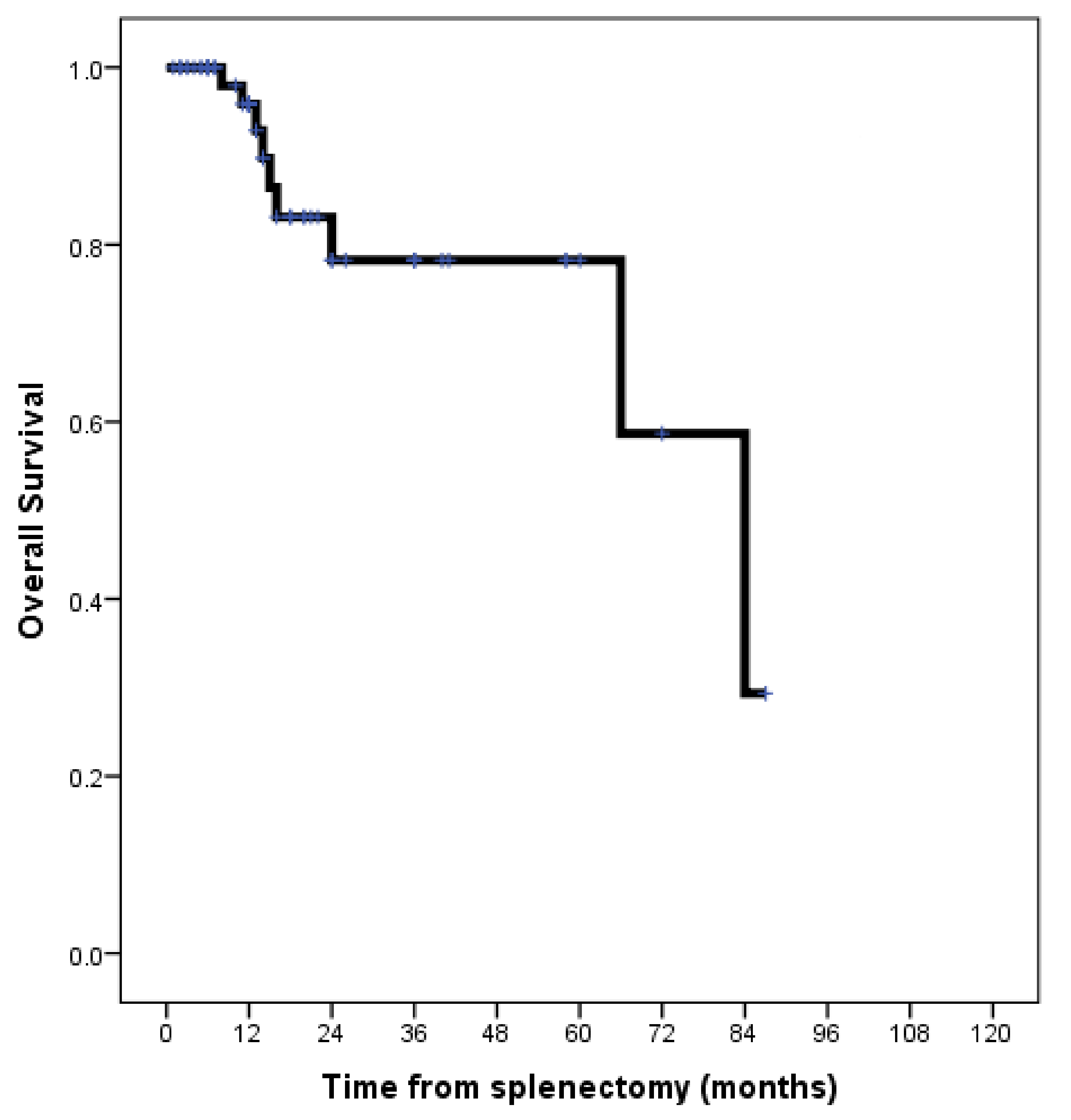 Jcm 13 02362 g001 Jcm 13 02362 g001