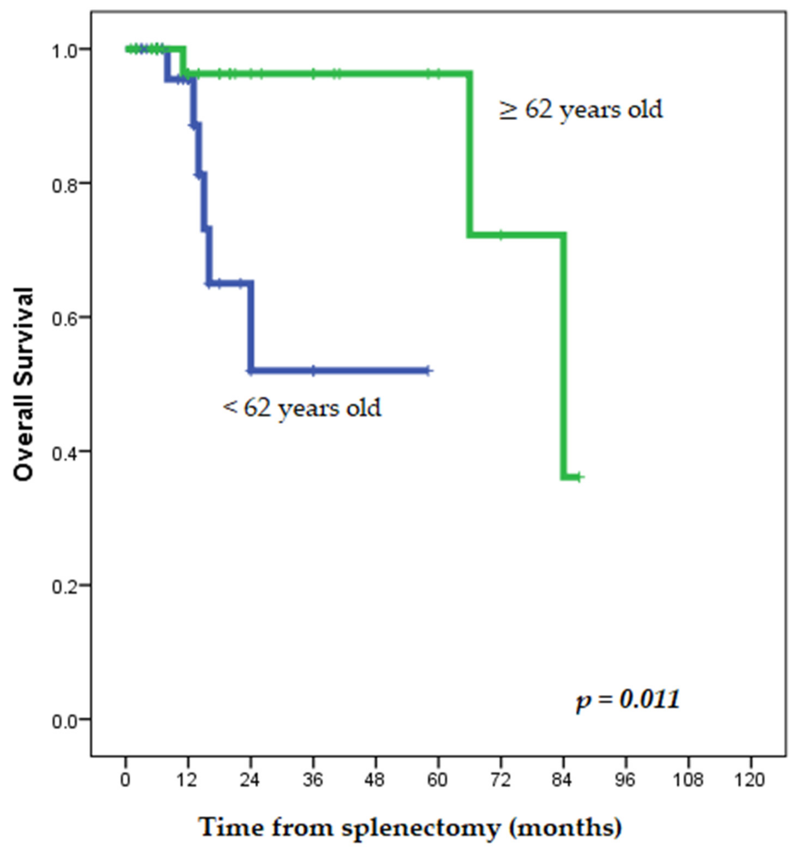 Jcm 13 02362 g002 Jcm 13 02362 g002