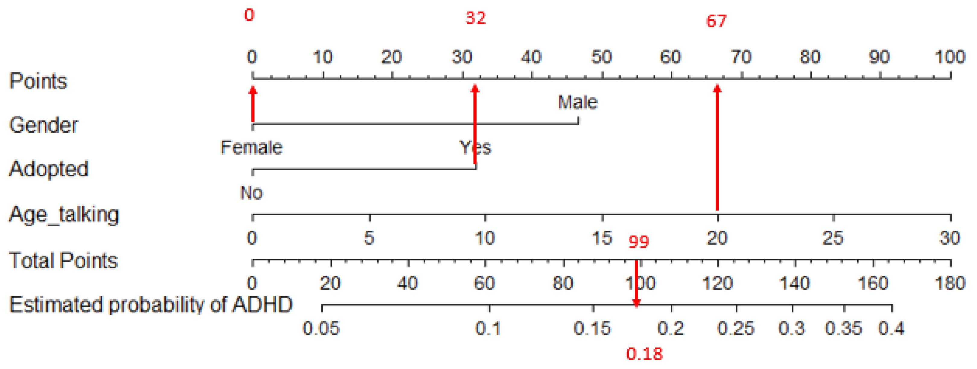 Jcm 13 02397 g002 Jcm 13 02397 g002