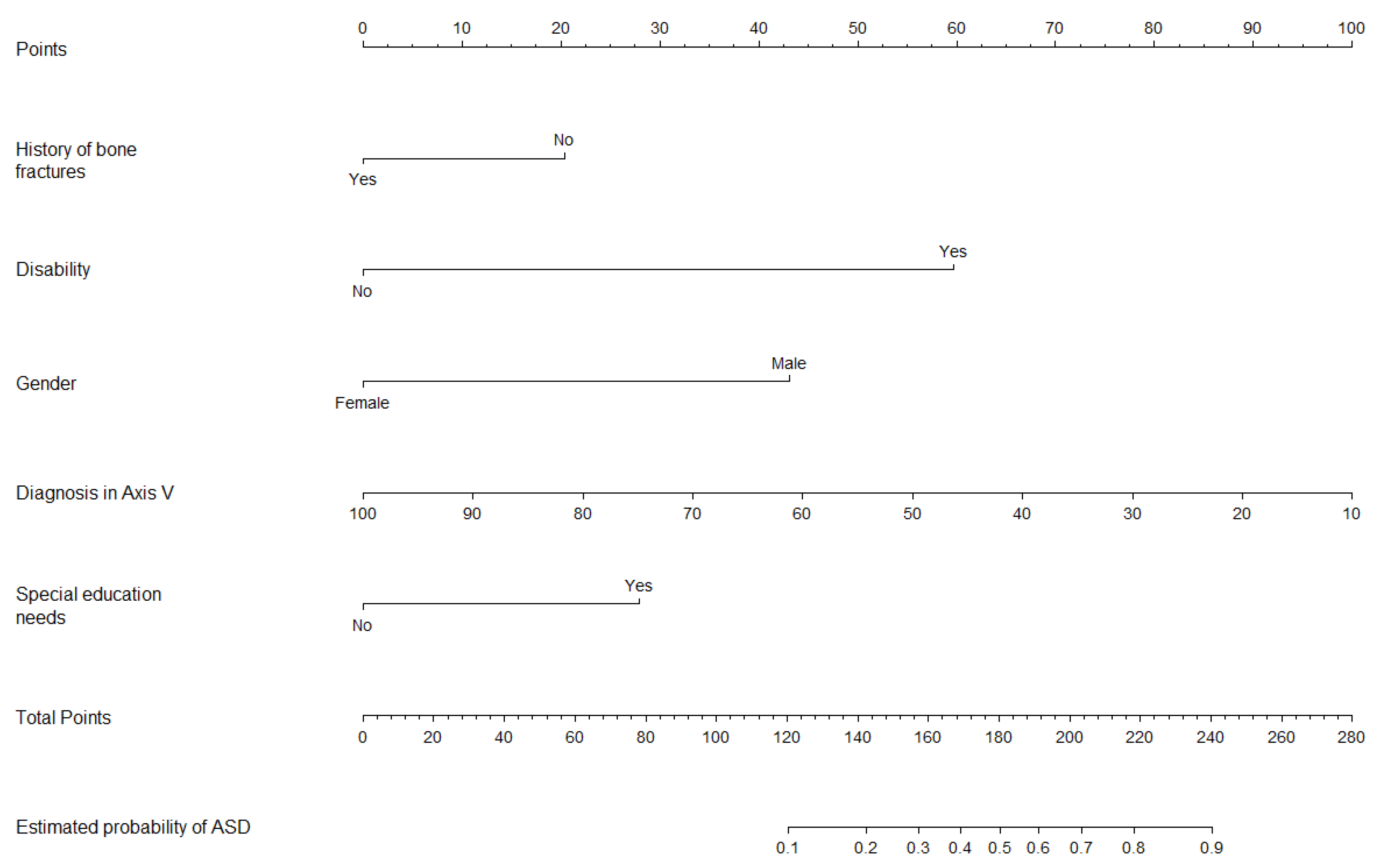 Jcm 13 02397 g003 Jcm 13 02397 g003