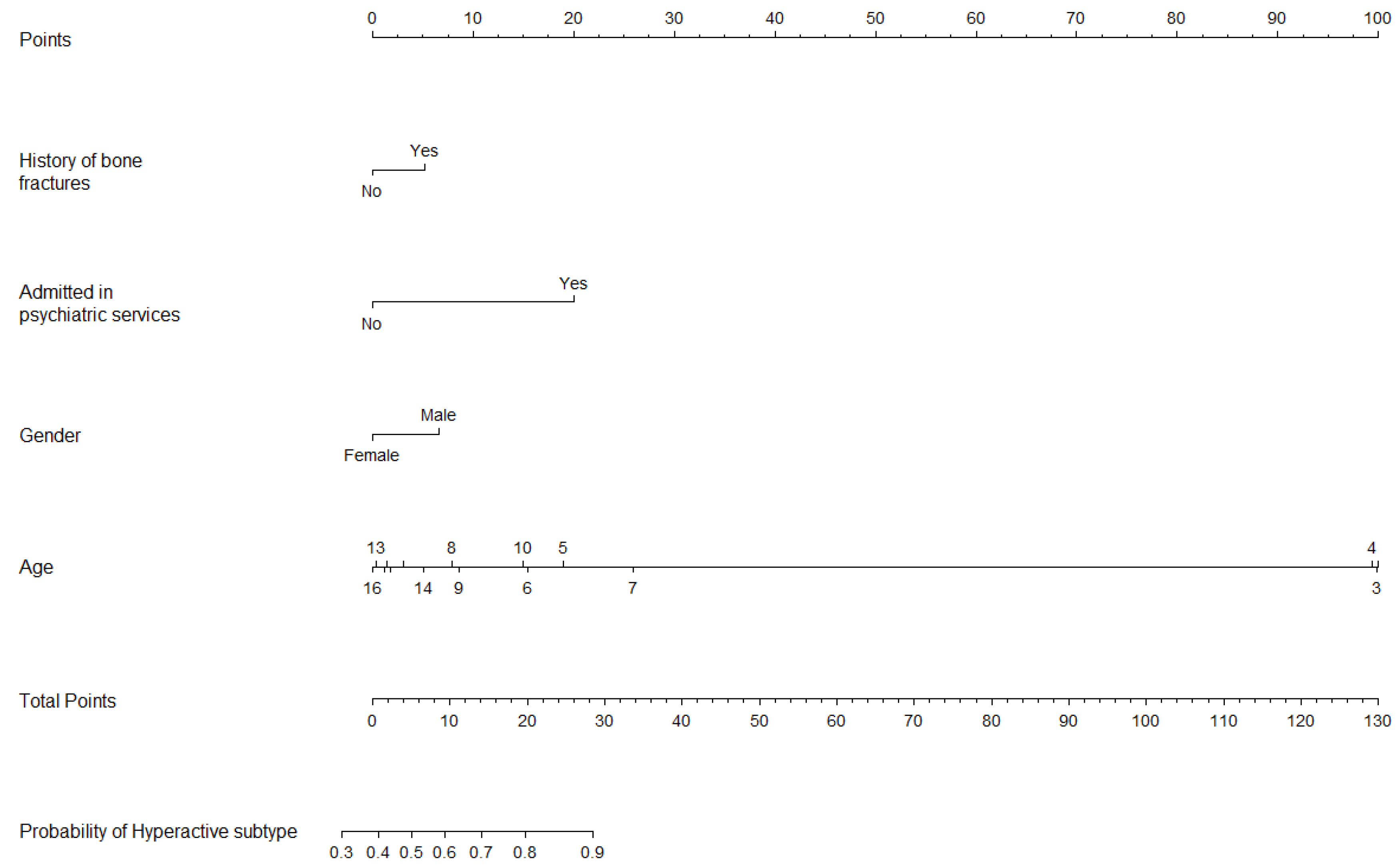 Jcm 13 02397 g004 Jcm 13 02397 g004