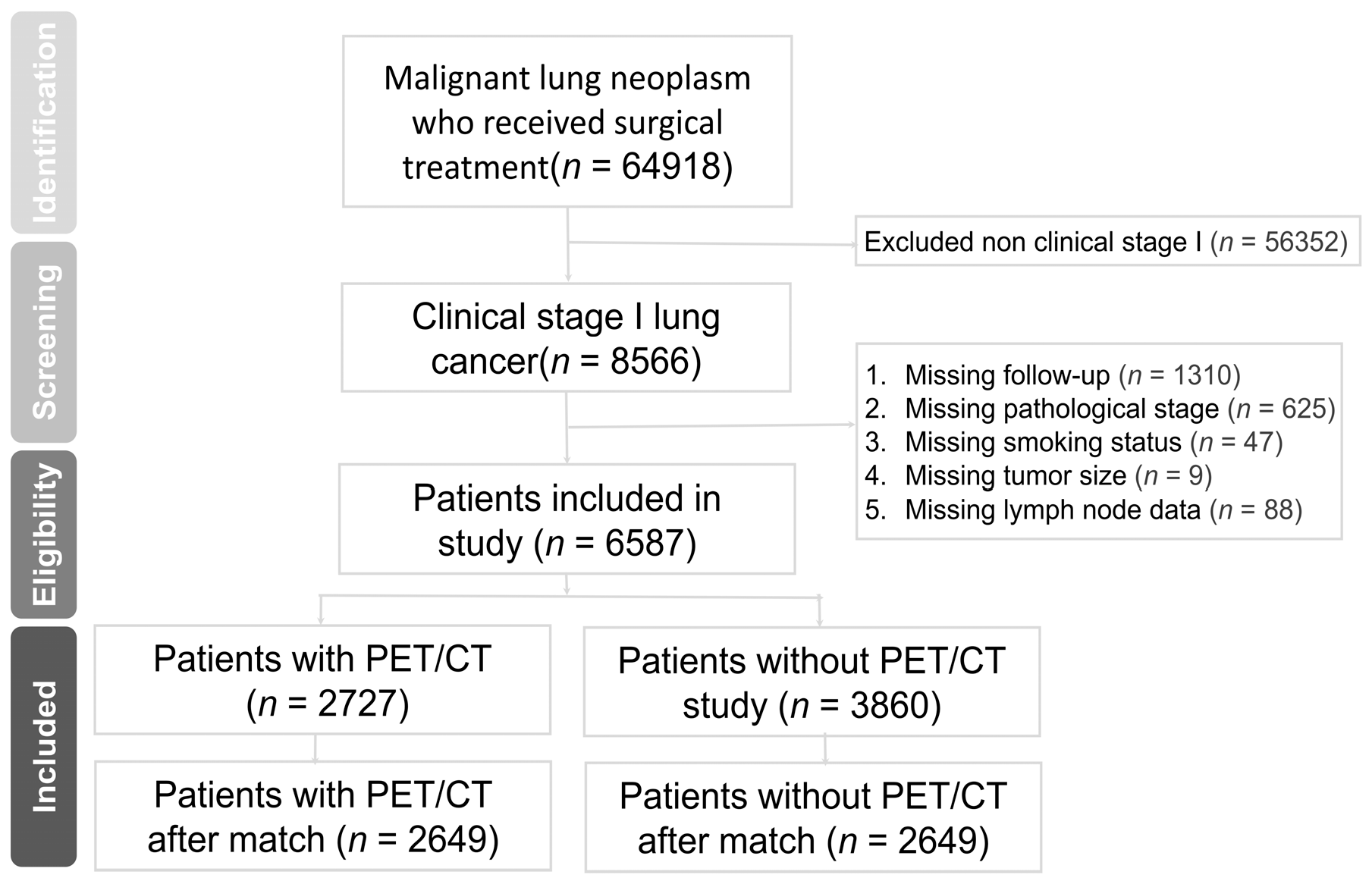 Jcm 13 02416 g001 Jcm 13 02416 g001