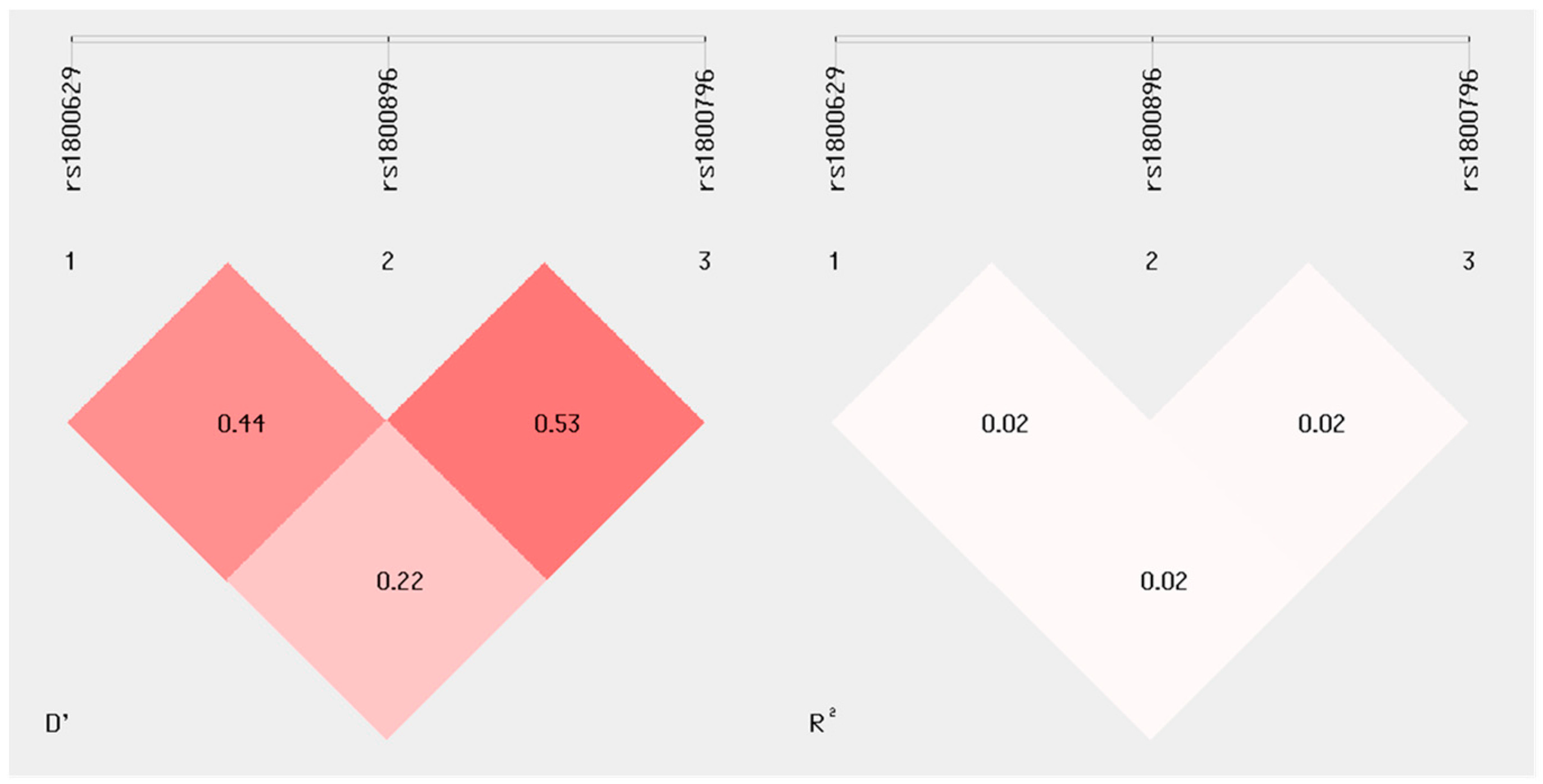 Jcm 13 02429 g001 Jcm 13 02429 g001