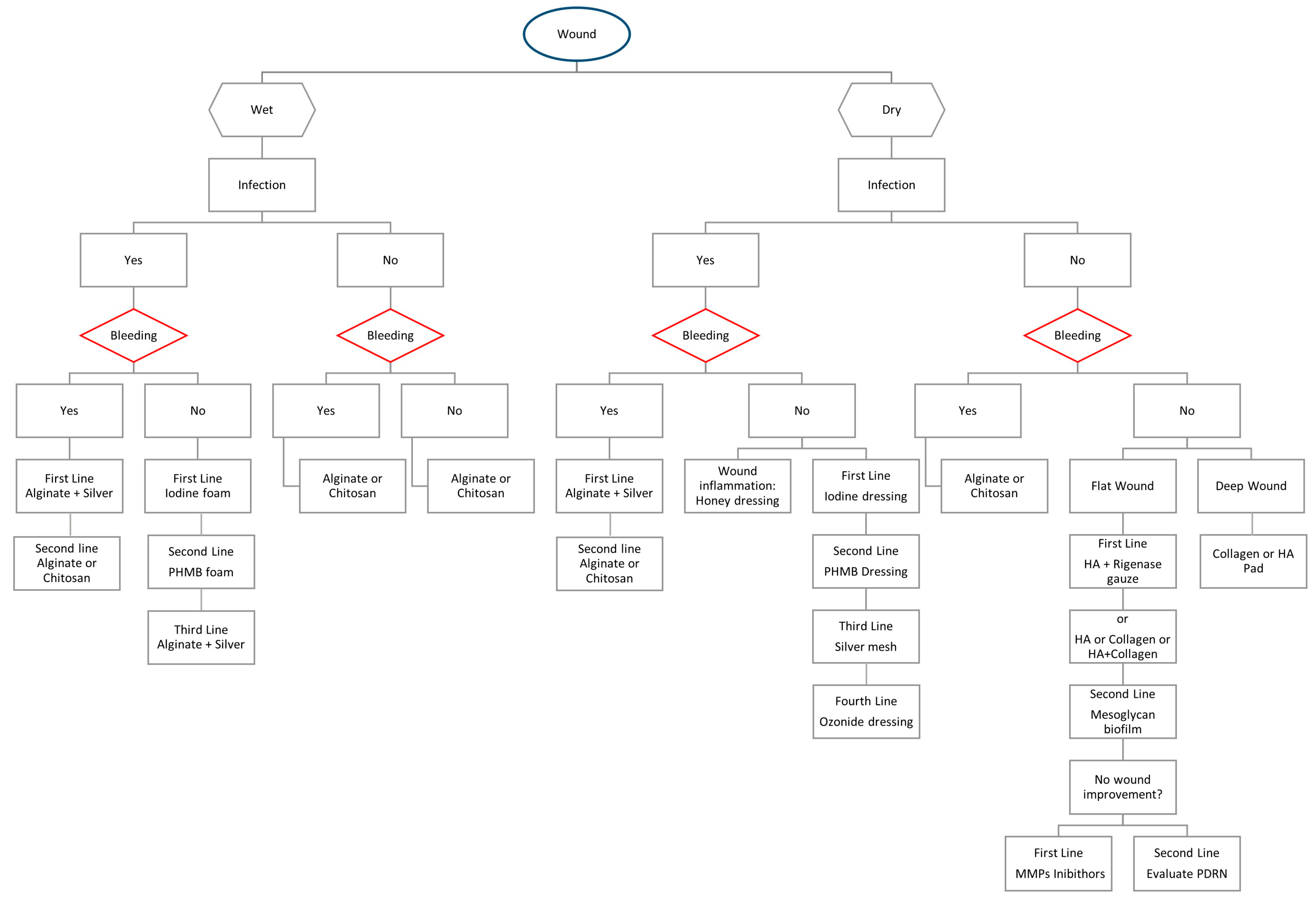 Jcm 13 02488 g001 Jcm 13 02488 g001