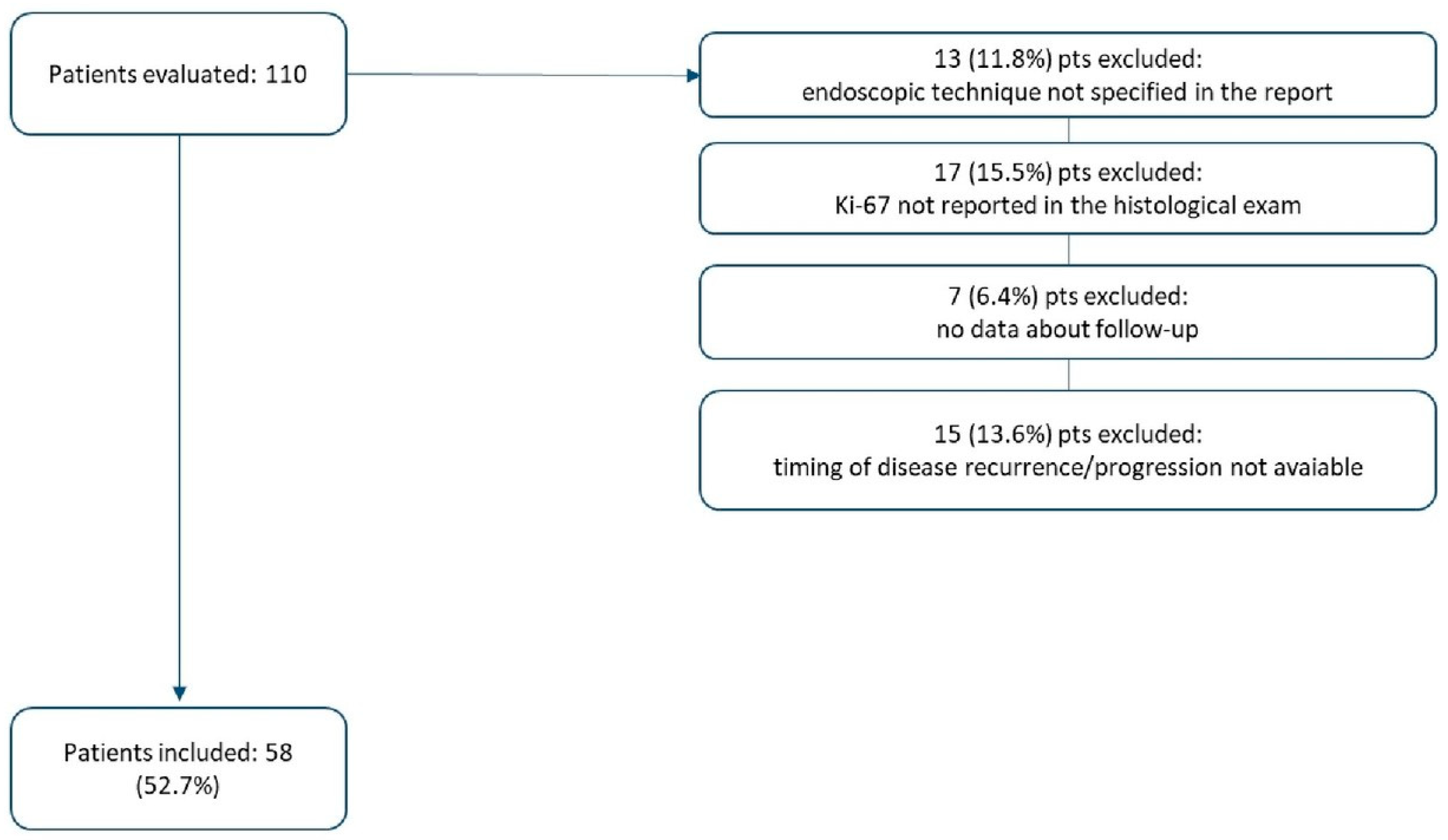 Jcm 13 02535 g001 Jcm 13 02535 g001
