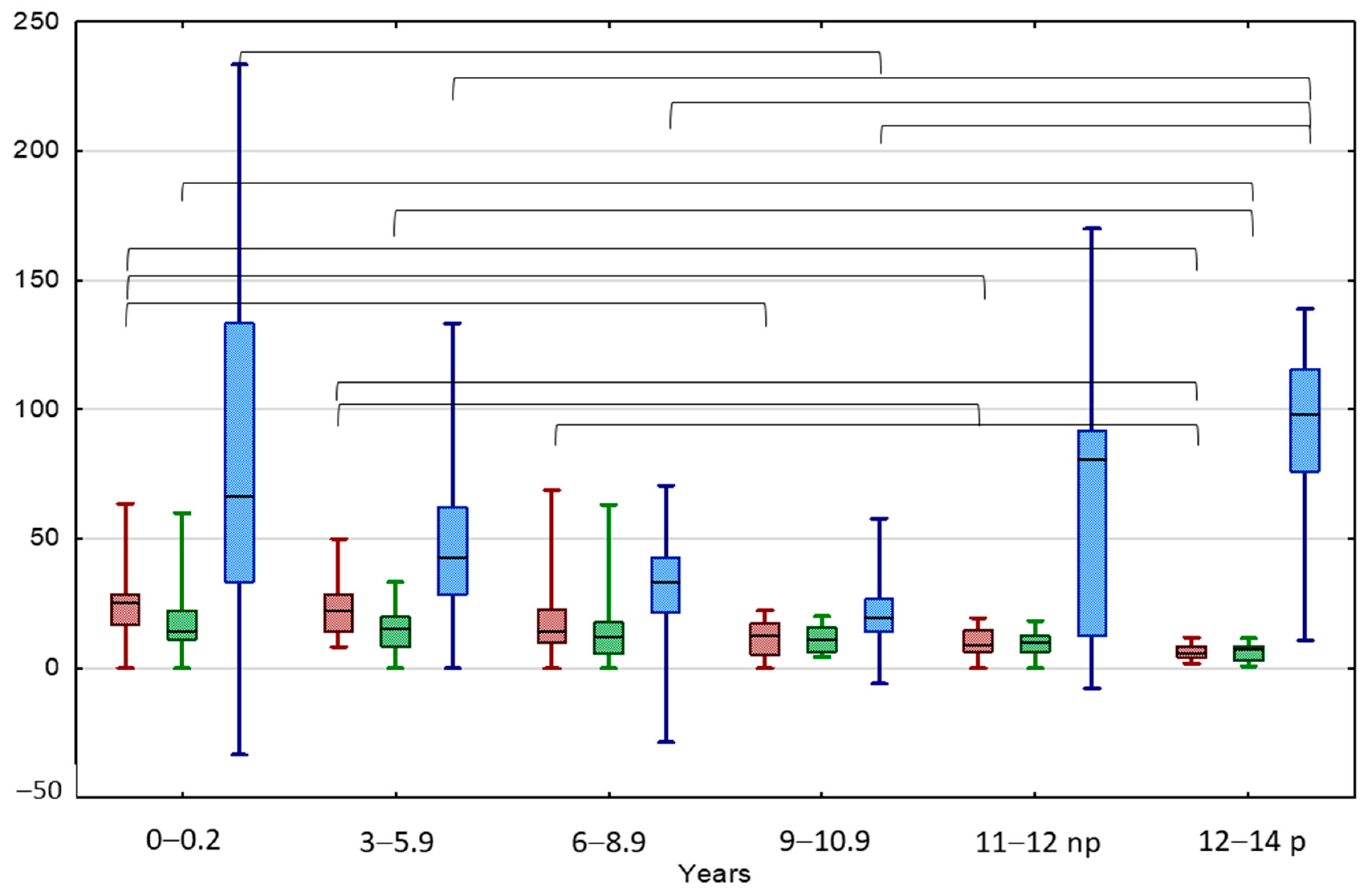 Jcm Free Full Text Undescended Testes Growth Potential In Relation