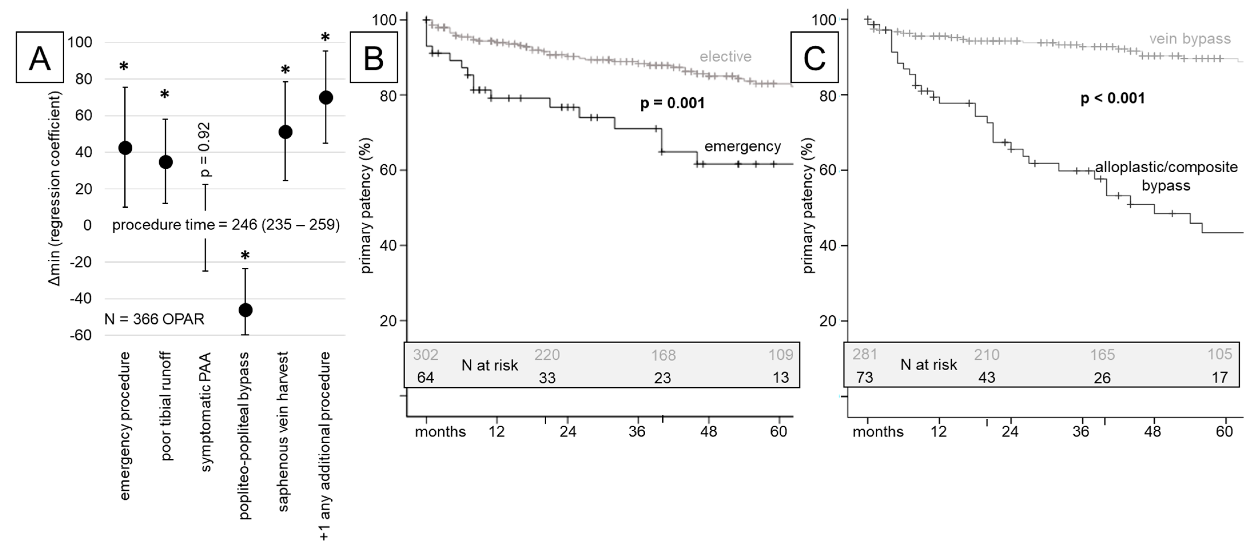 Jcm 13 02817 g002 Jcm 13 02817 g002