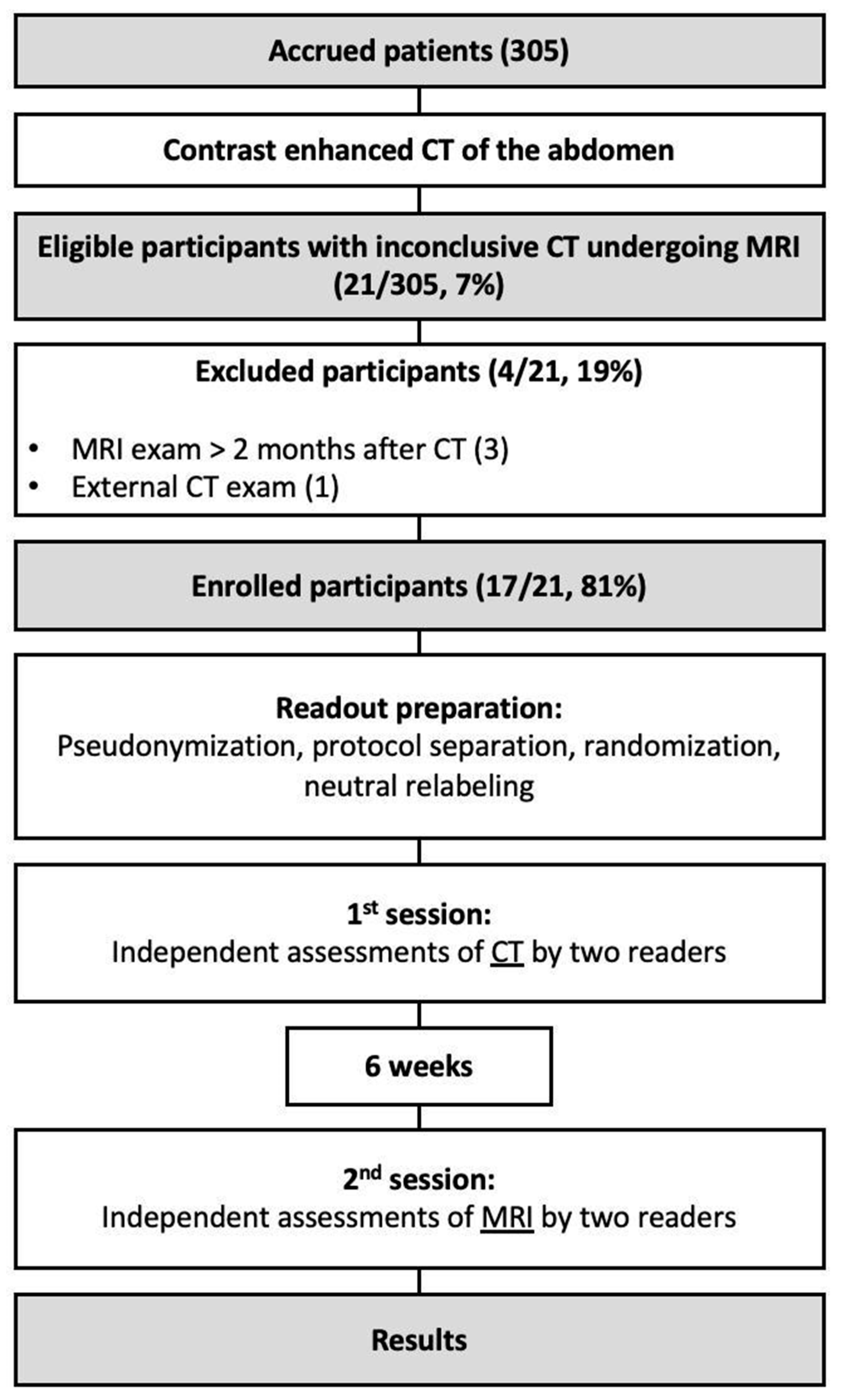 Jcm 13 02913 g001 Jcm 13 02913 g001