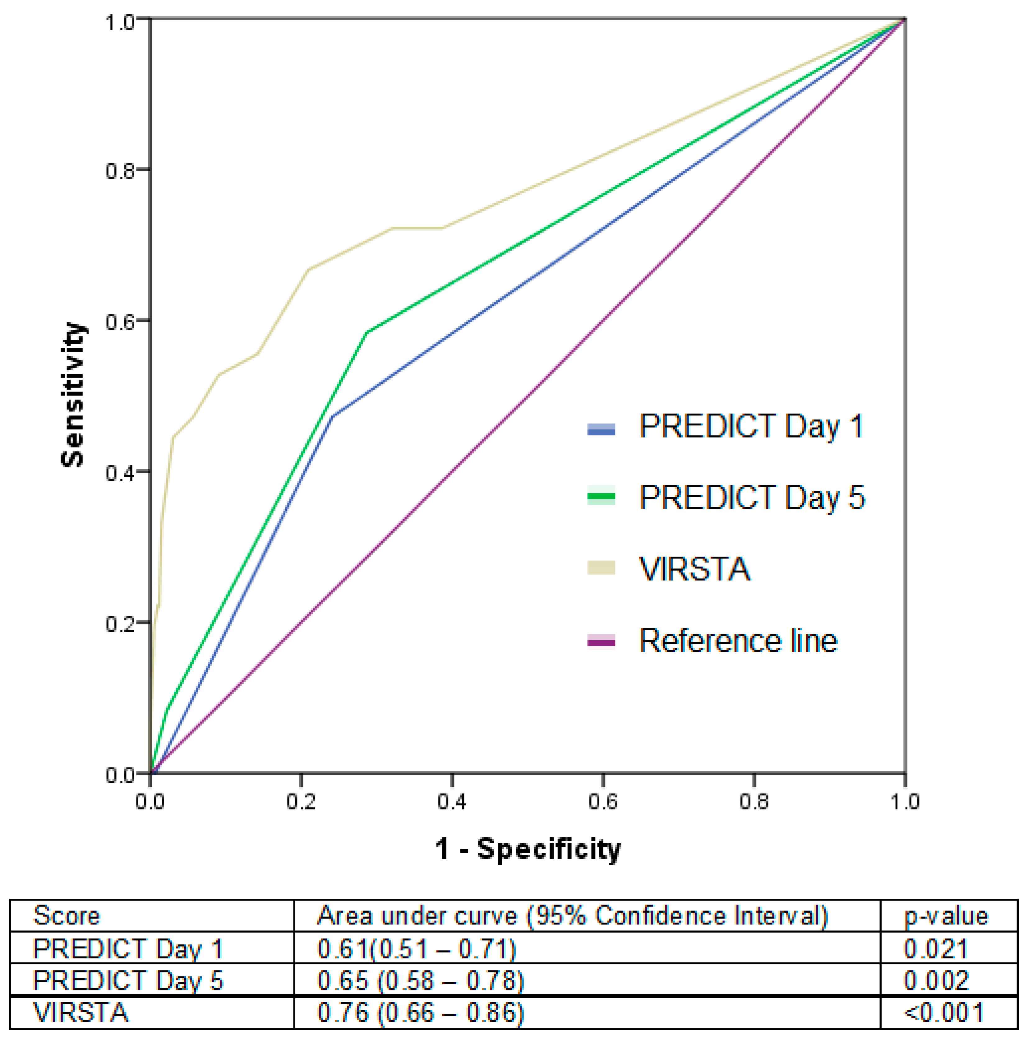 Jcm 13 02947 g001 Jcm 13 02947 g001