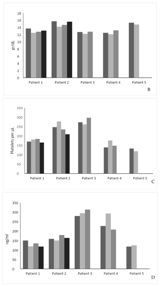 JCM | Free Full-Text | A Feasibility Open-Labeled Clinical Trial Using ...