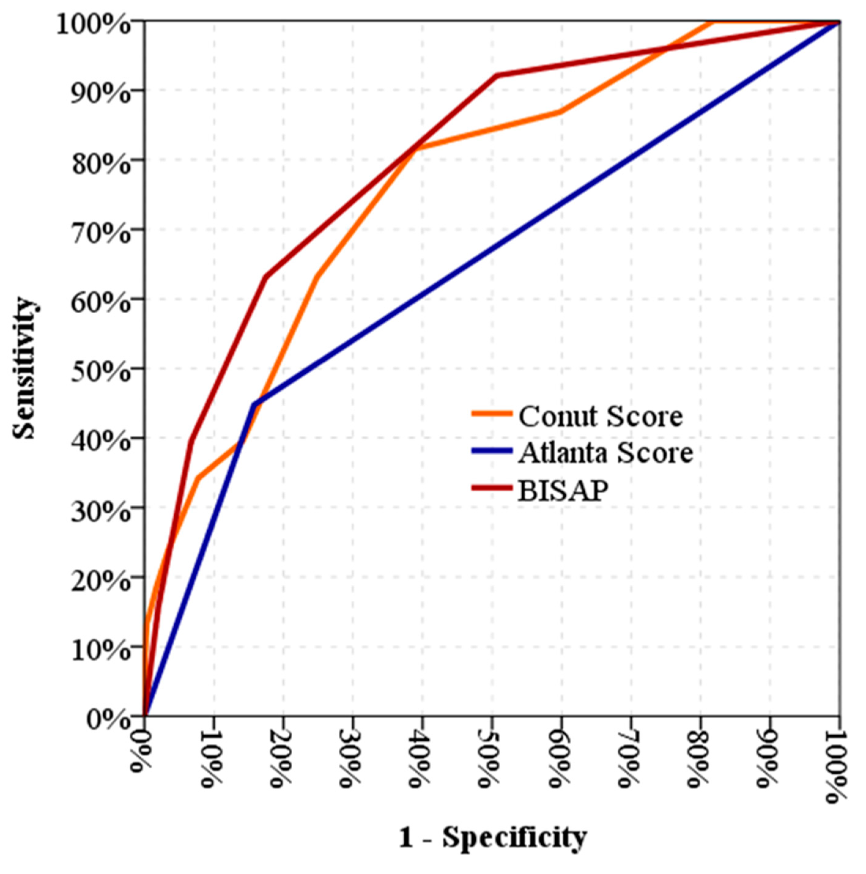 Jcm 13 03416 g001