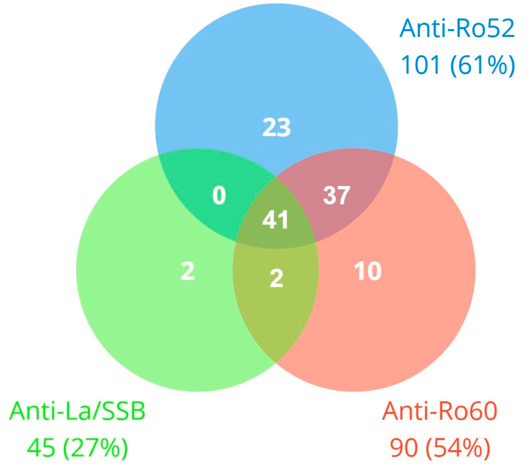 Jcm 13 03510 g001 Jcm 13 03510 g001