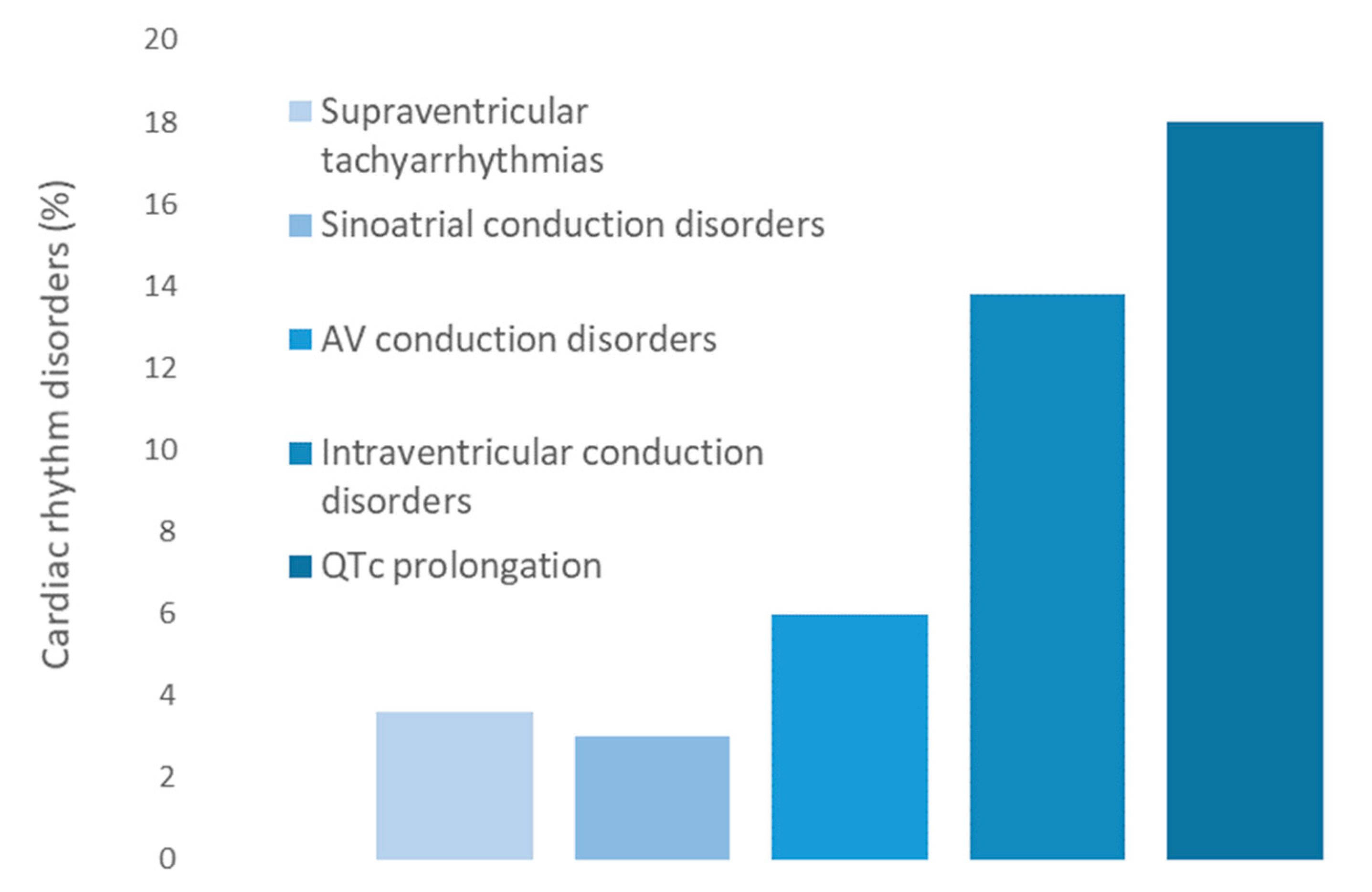 Jcm 13 03510 g002 Jcm 13 03510 g002