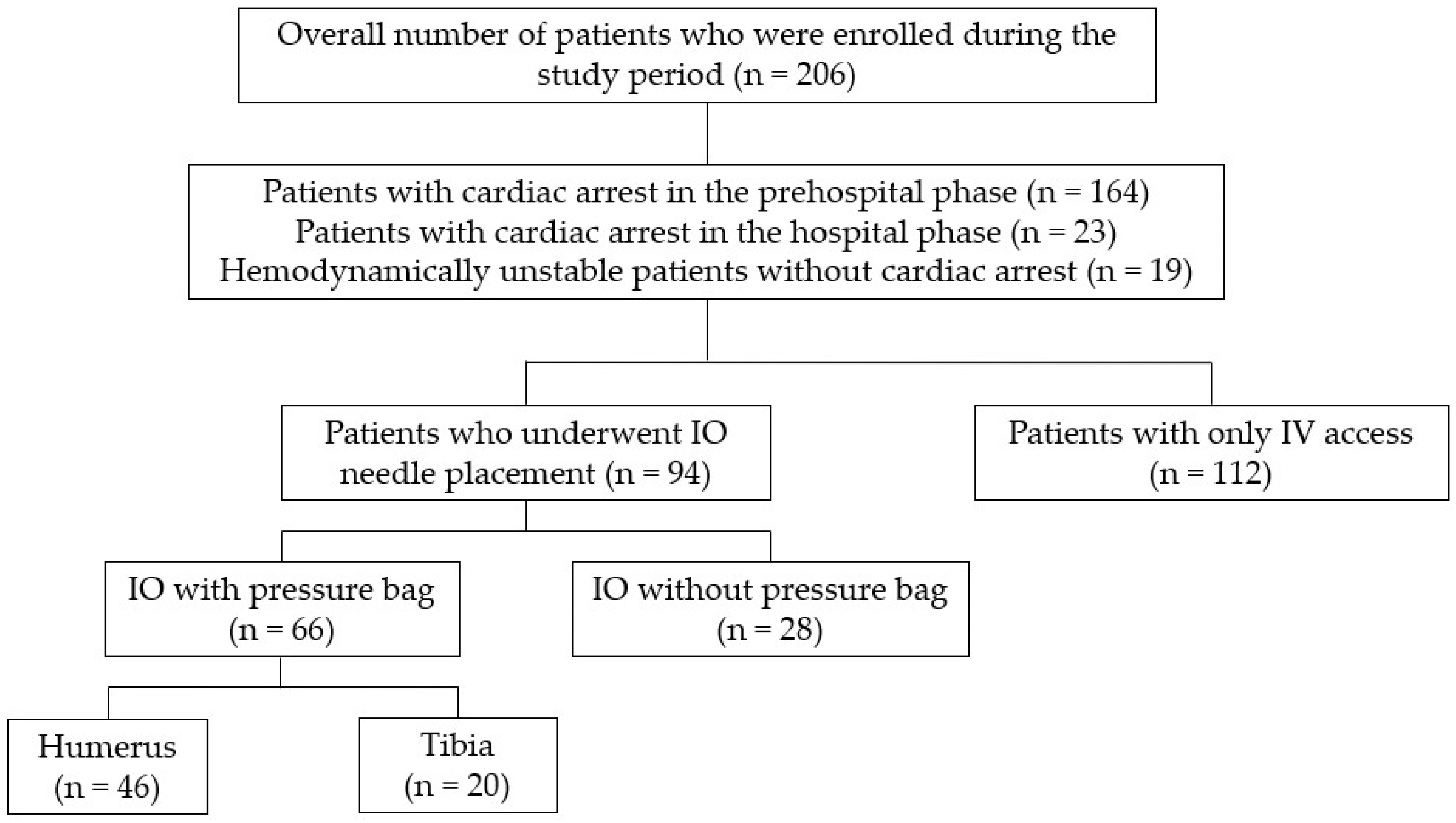 Jcm 13 03702 g001 Jcm 13 03702 g001