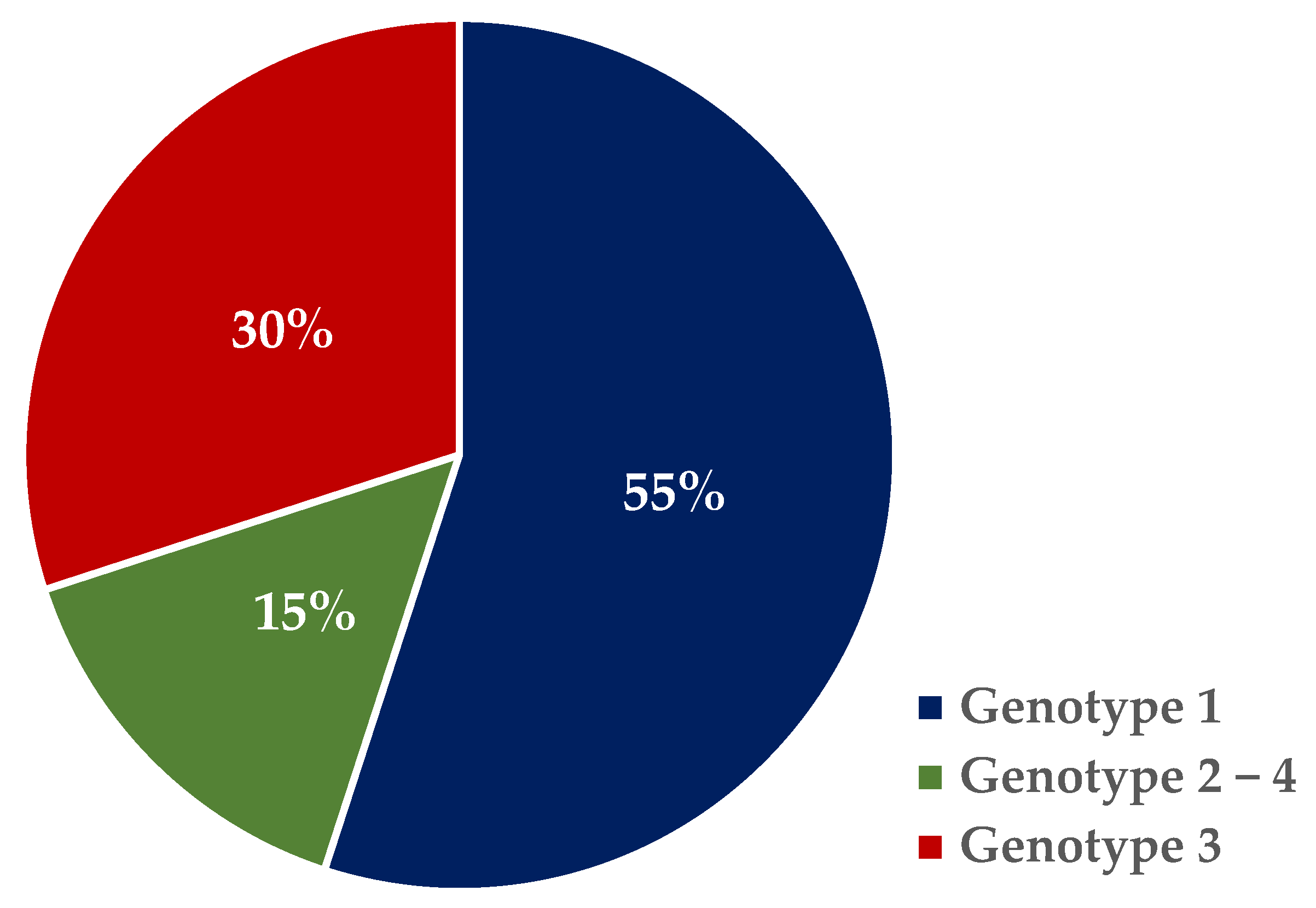 Jcm 13 03865 g001 Jcm 13 03865 g001