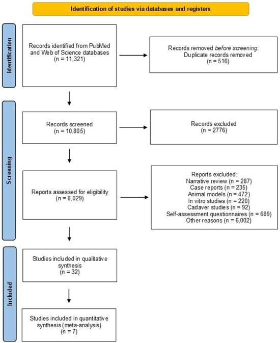 JCM Free Full Text Work Related Musculoskeletal Disorders A  