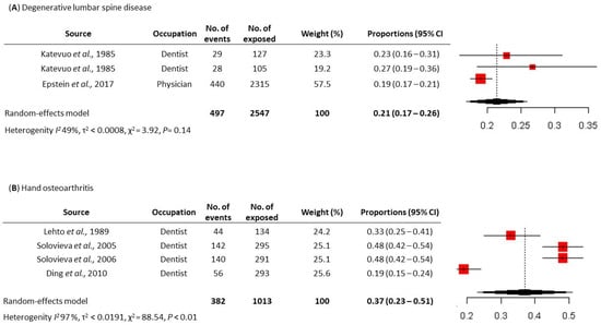 Work Related Musculoskeletal Disorders A Systematic Review and  