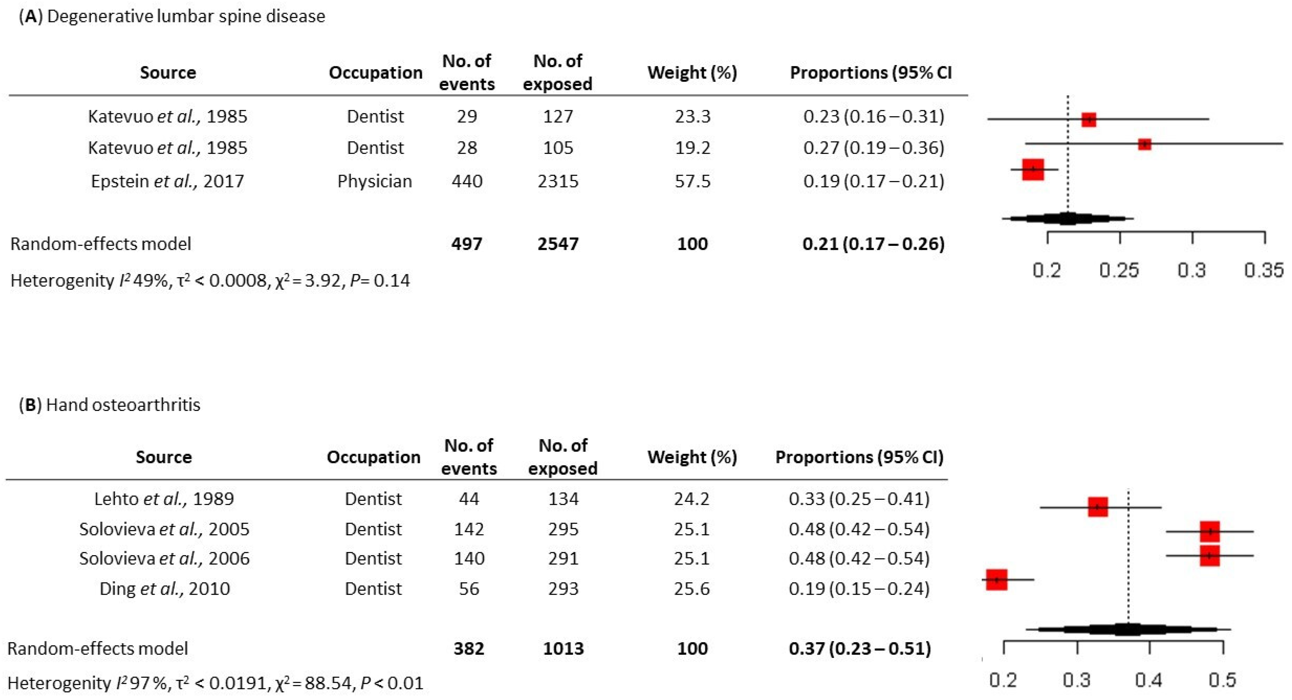 JCM Free Full Text Work Related Musculoskeletal Disorders A  