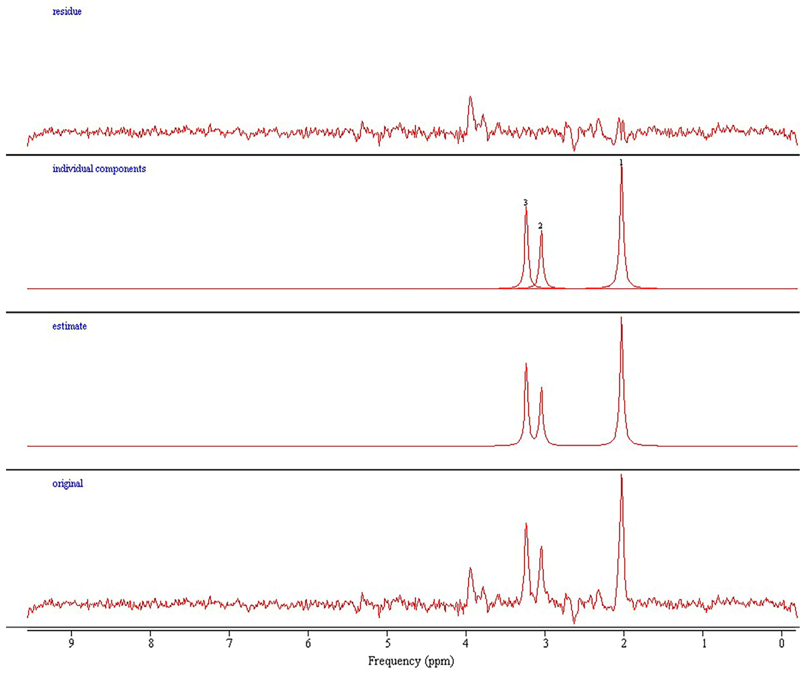 Jcm 13 04128 g003 Jcm 13 04128 g003