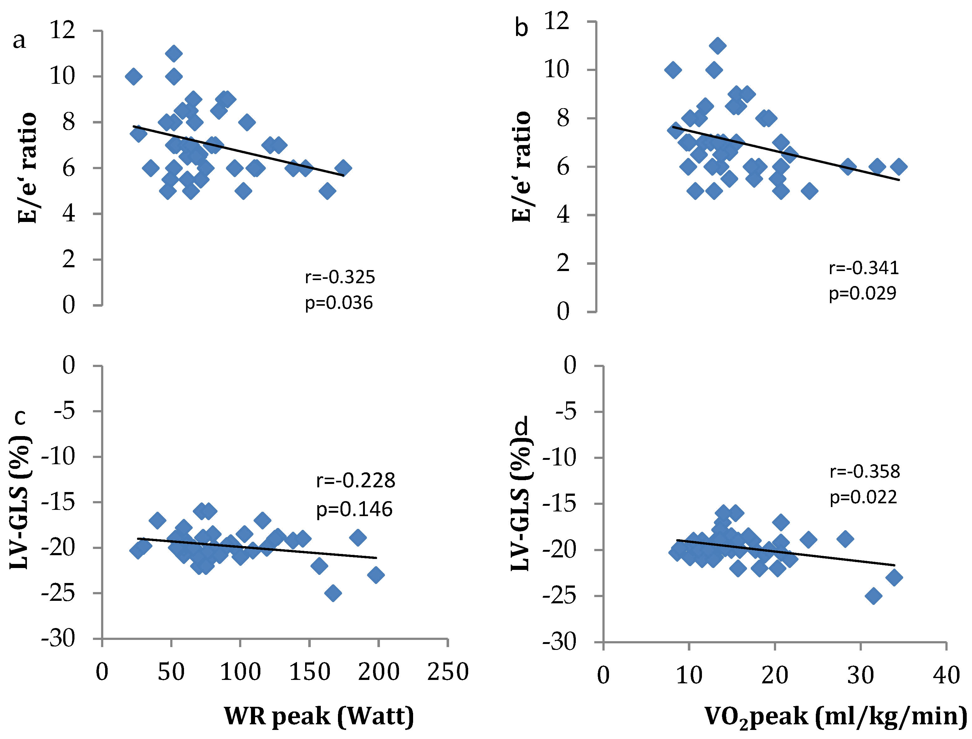 Jcm 13 04144 g003 Jcm 13 04144 g003
