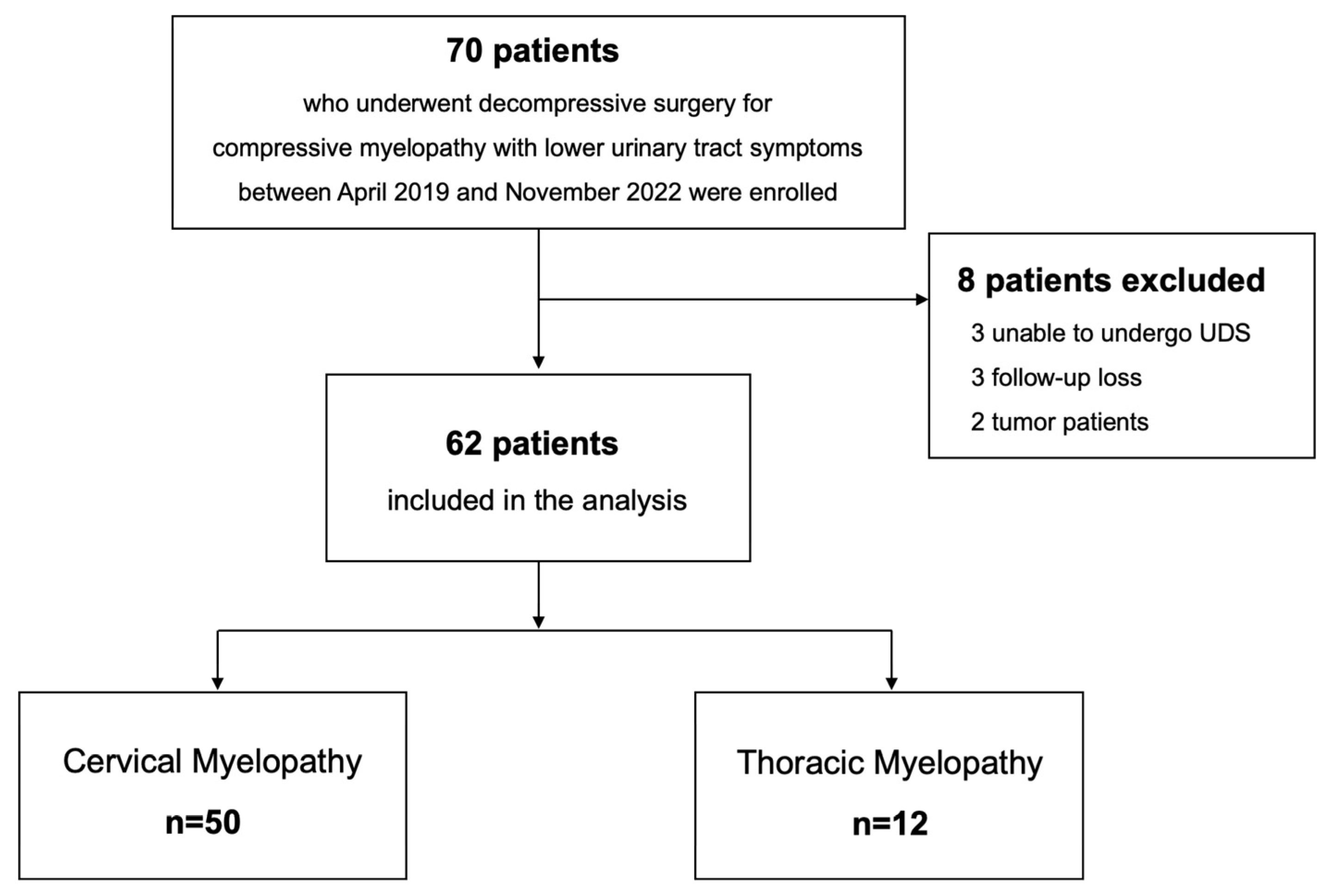 Jcm 13 04155 g001 Jcm 13 04155 g001