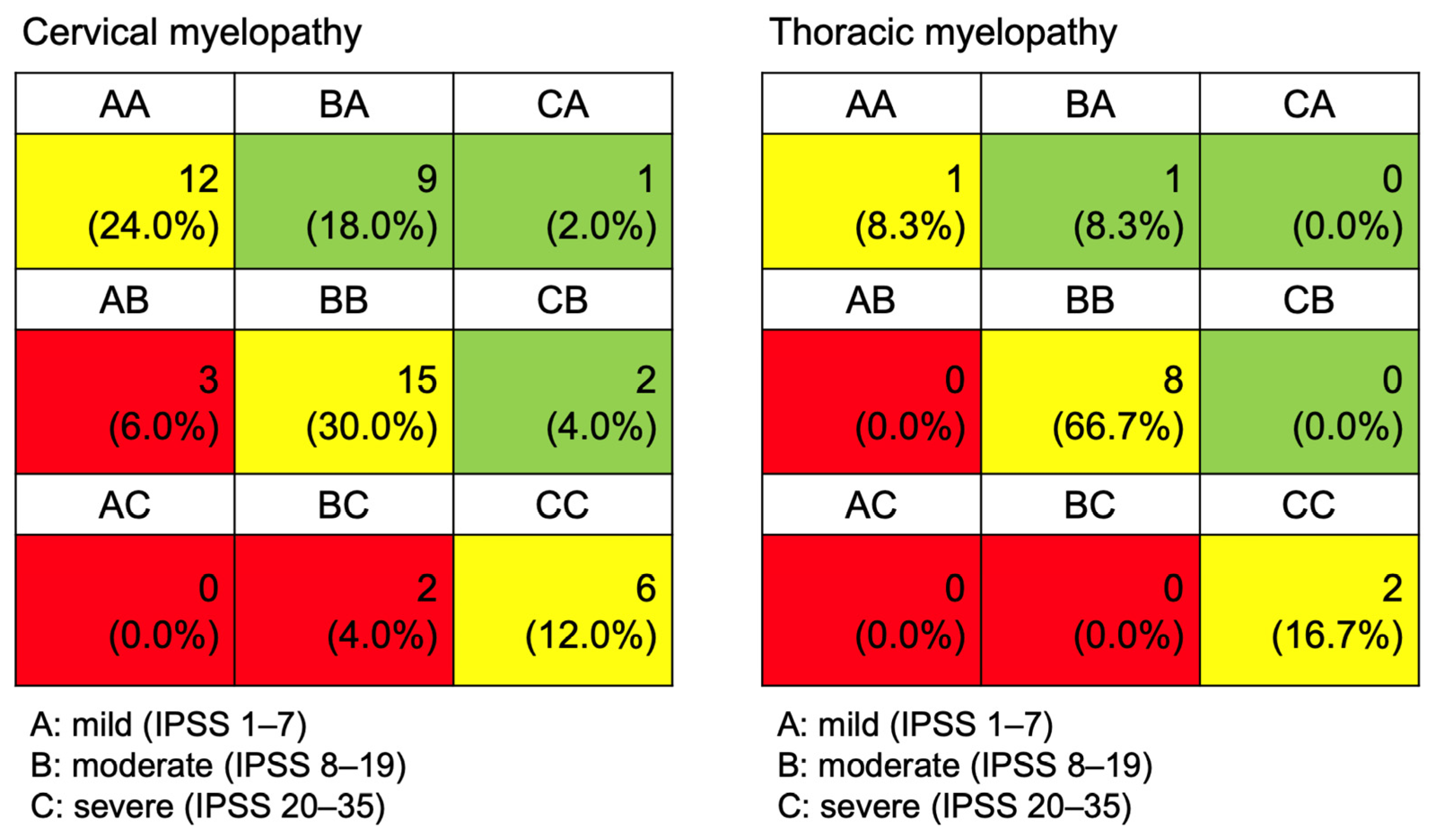 Jcm 13 04155 g002 Jcm 13 04155 g002