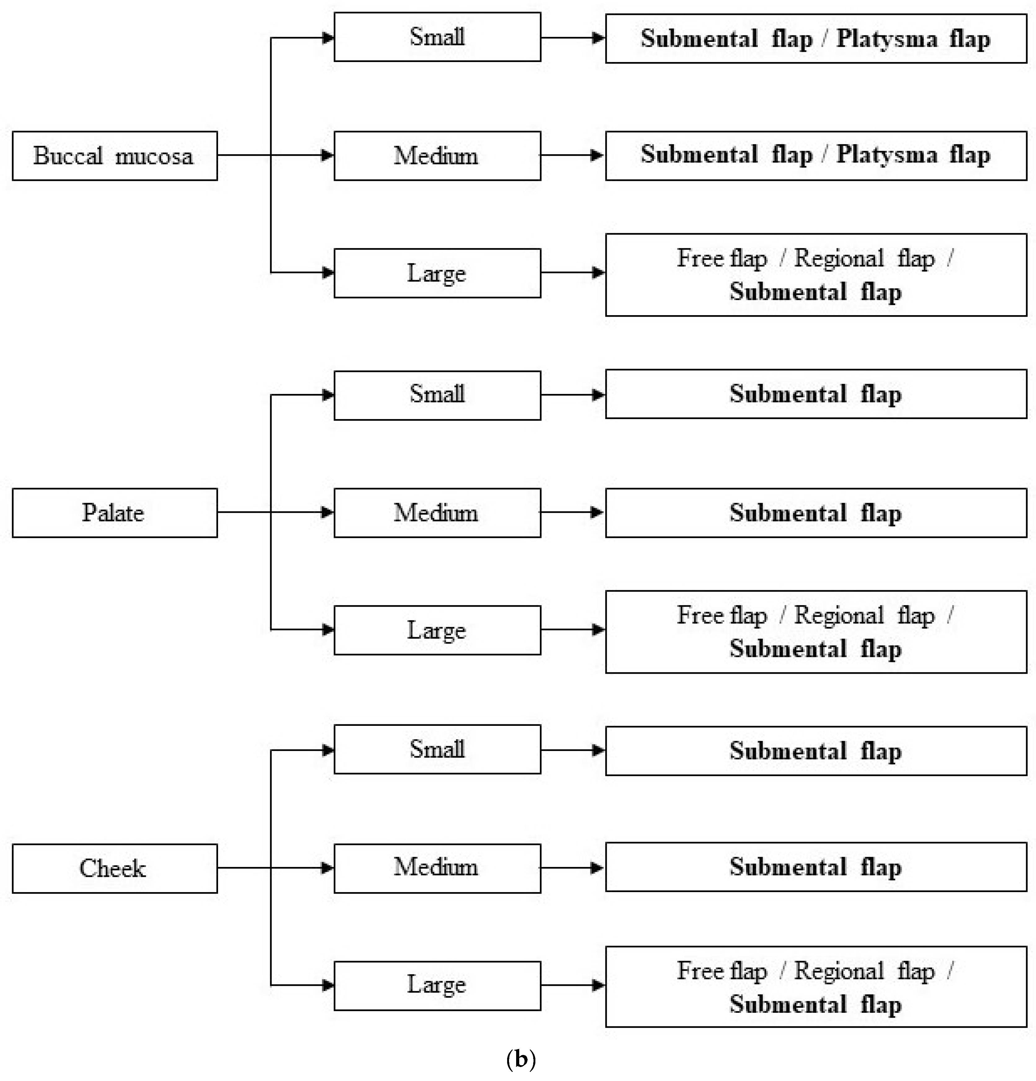 Jcm 13 04181 g002b Jcm 13 04181 g002b