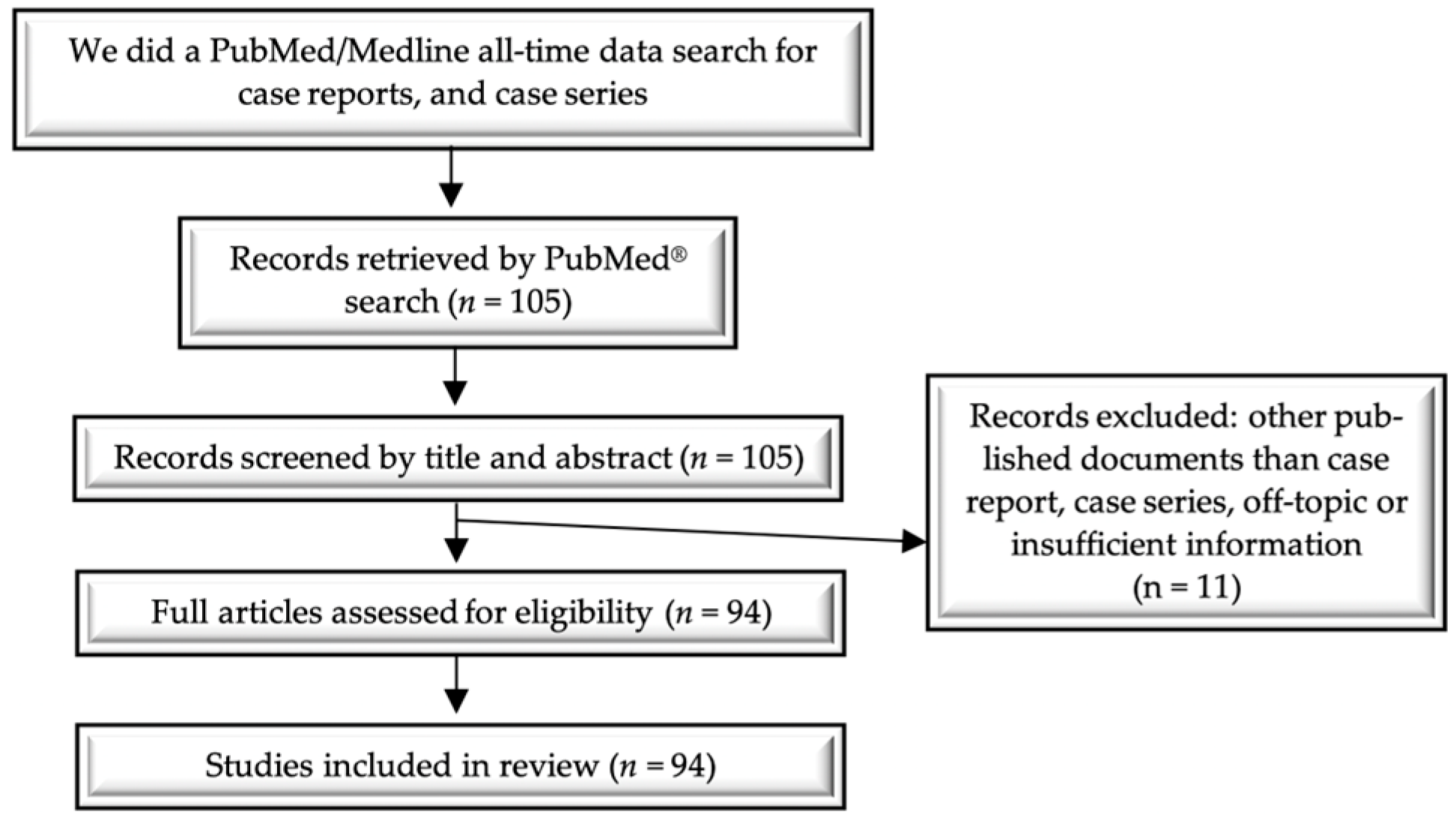 Jcm 13 04233 g003 Jcm 13 04233 g003