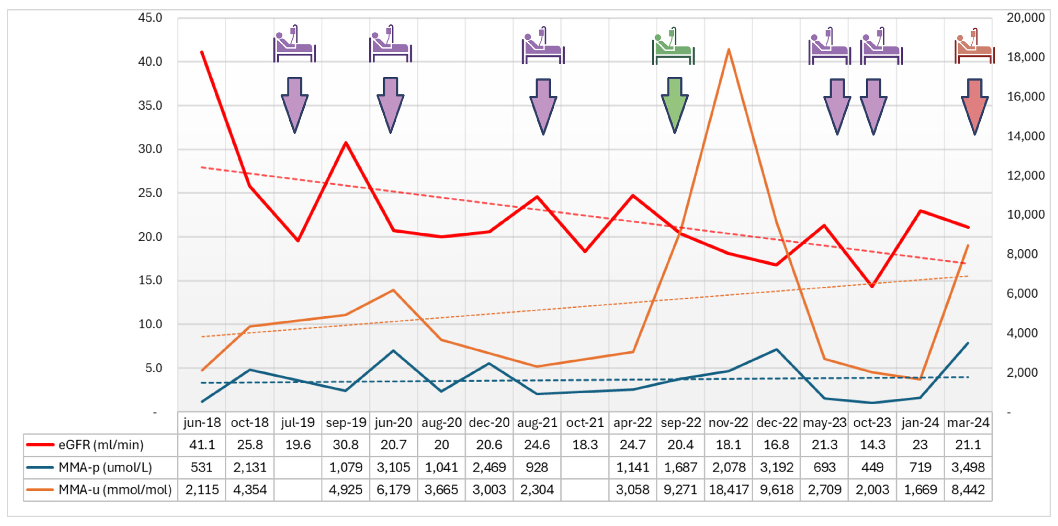 Jcm 13 04304 g001 Jcm 13 04304 g001