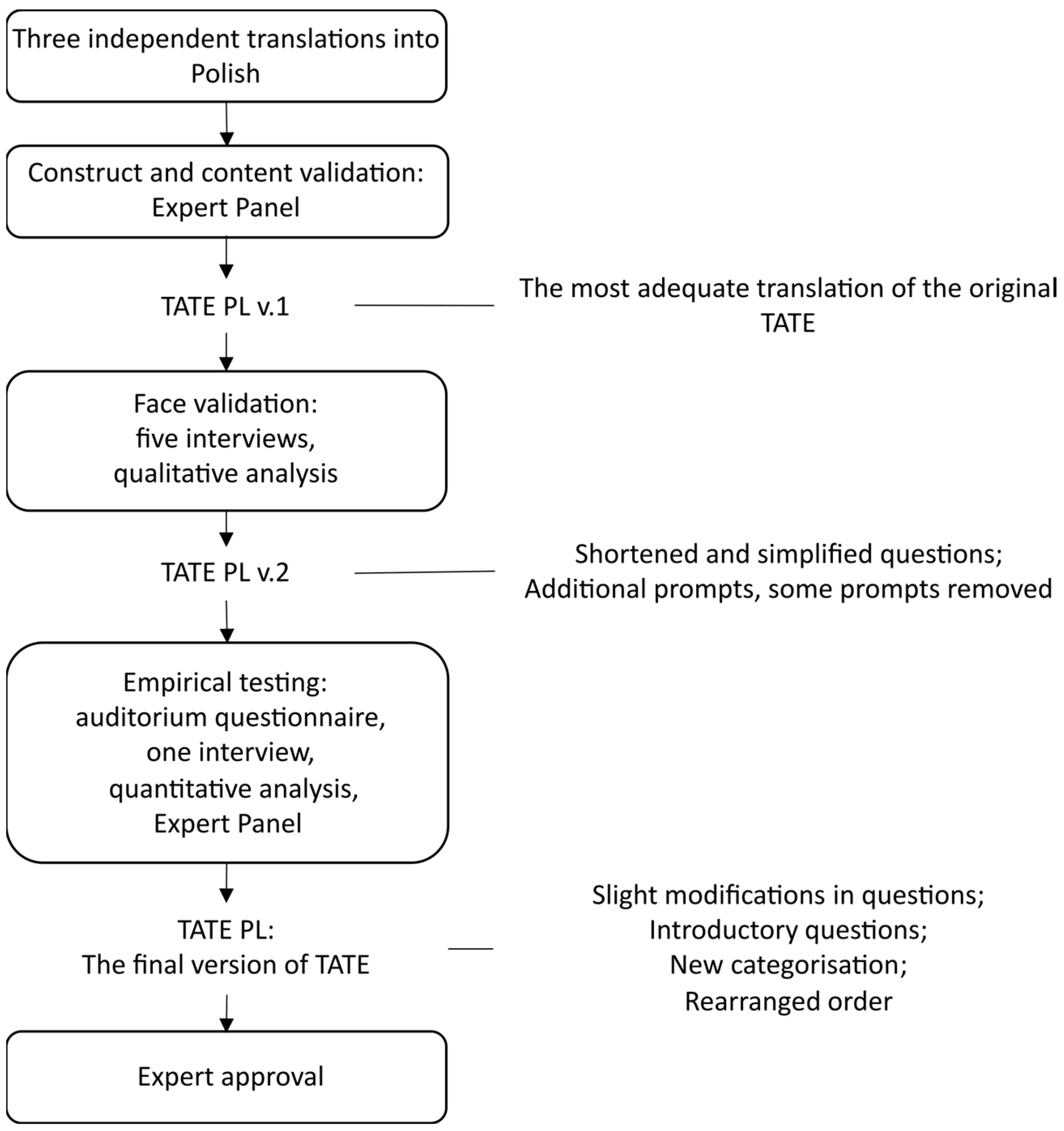 Jcm 13 04325 g001 Jcm 13 04325 g001