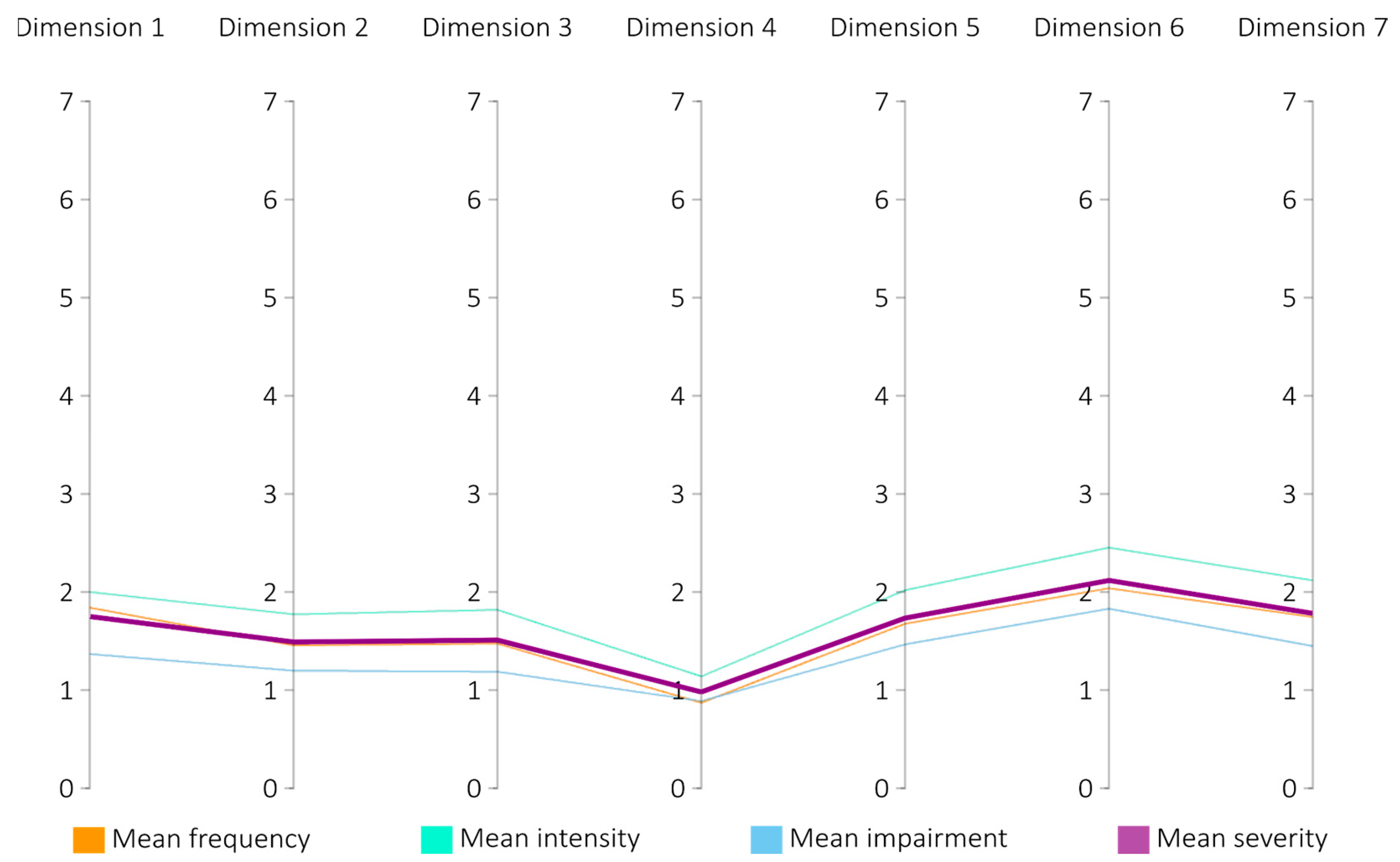 Jcm 13 04325 g004 Jcm 13 04325 g004