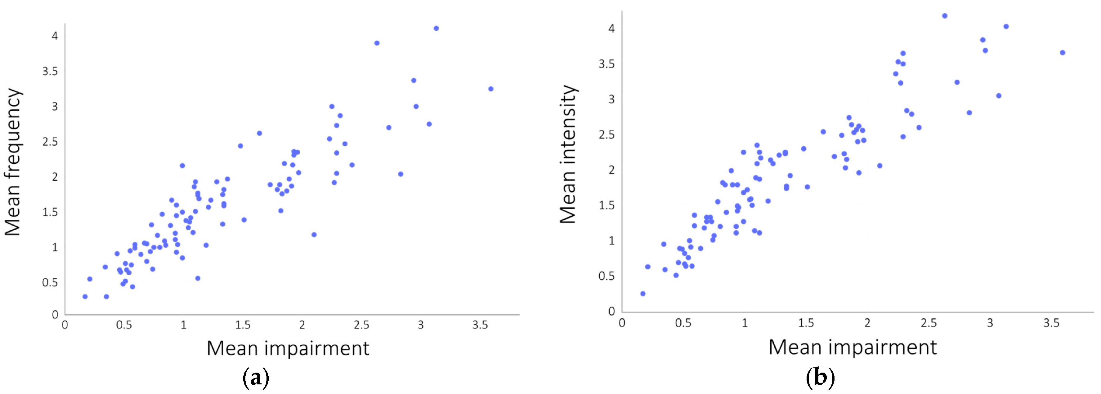 Jcm 13 04325 g005 Jcm 13 04325 g005