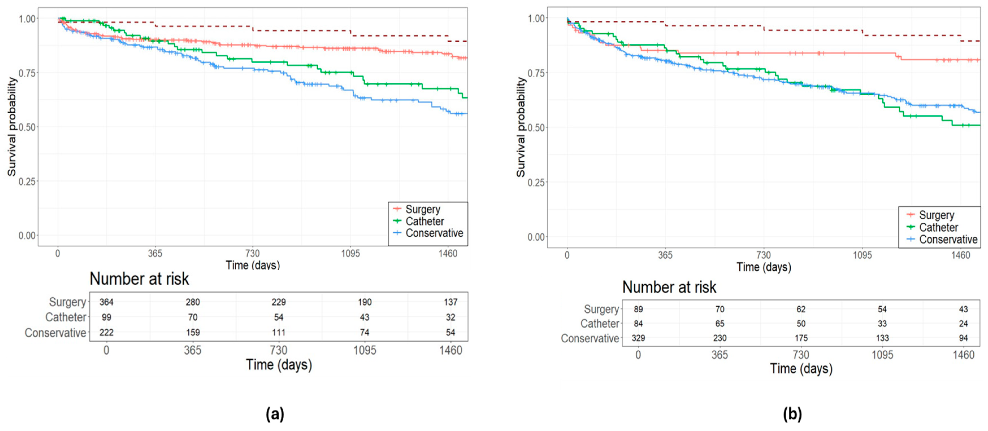 Jcm 13 04487 g002 Jcm 13 04487 g002