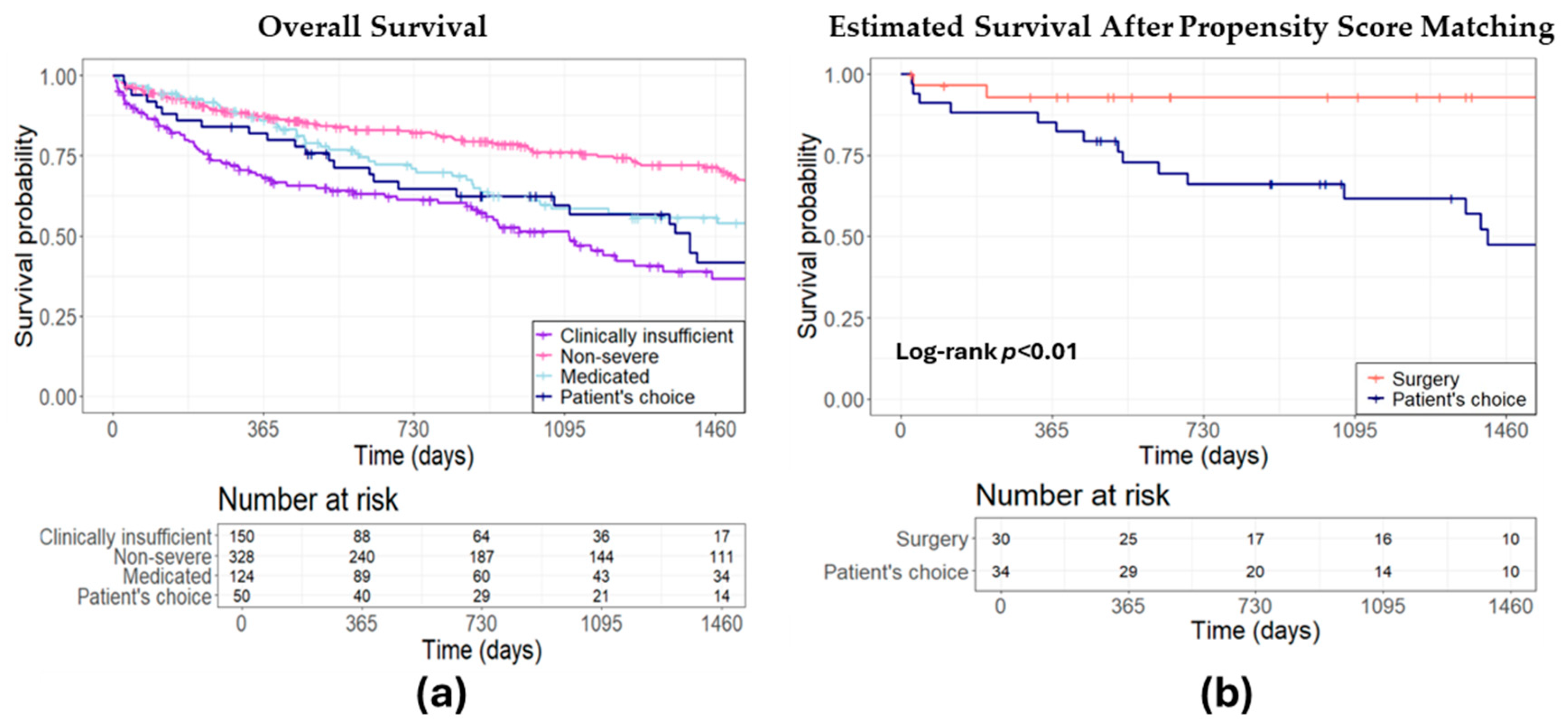 Jcm 13 04487 g003 Jcm 13 04487 g003