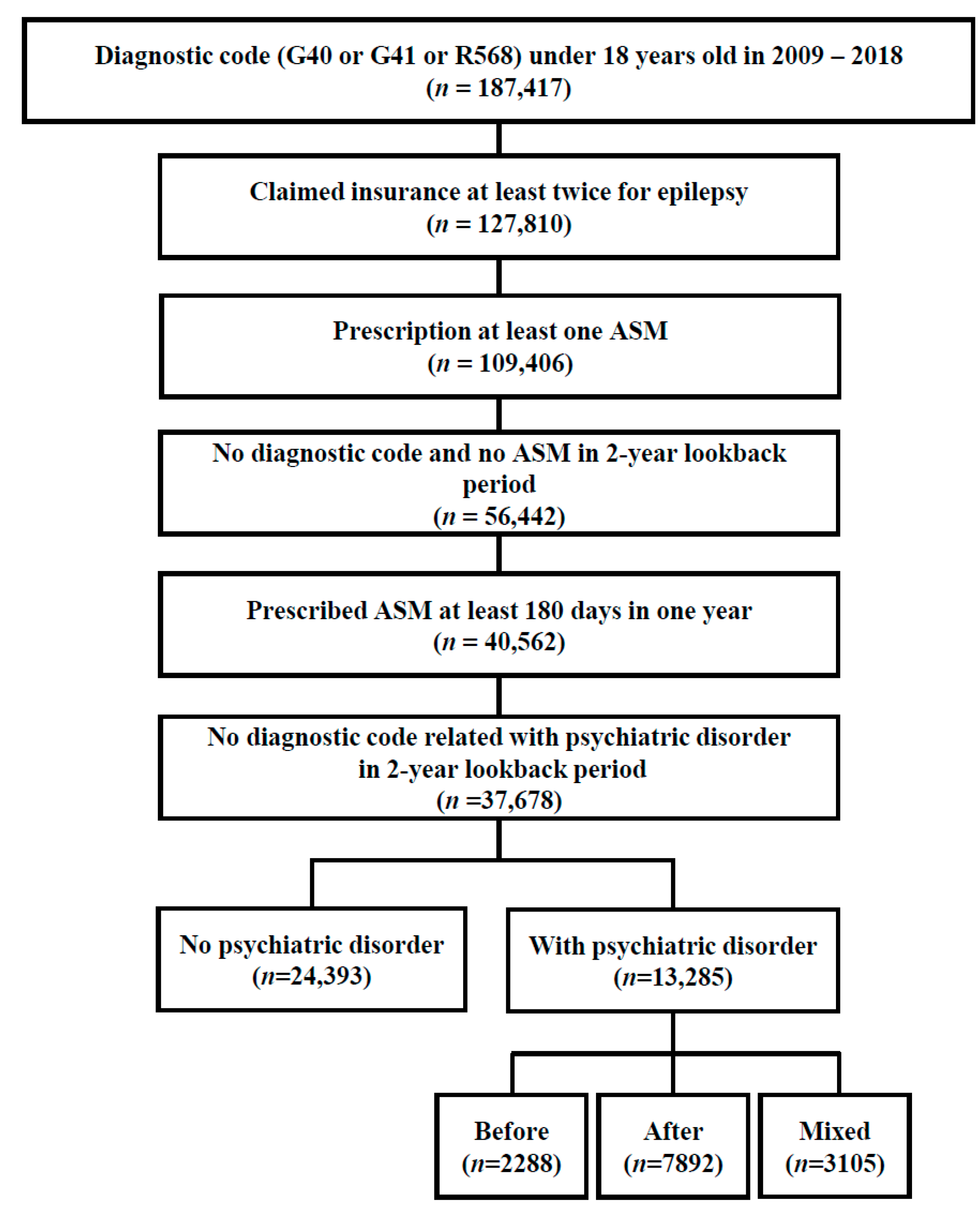 Jcm 13 04500 g001 Jcm 13 04500 g001