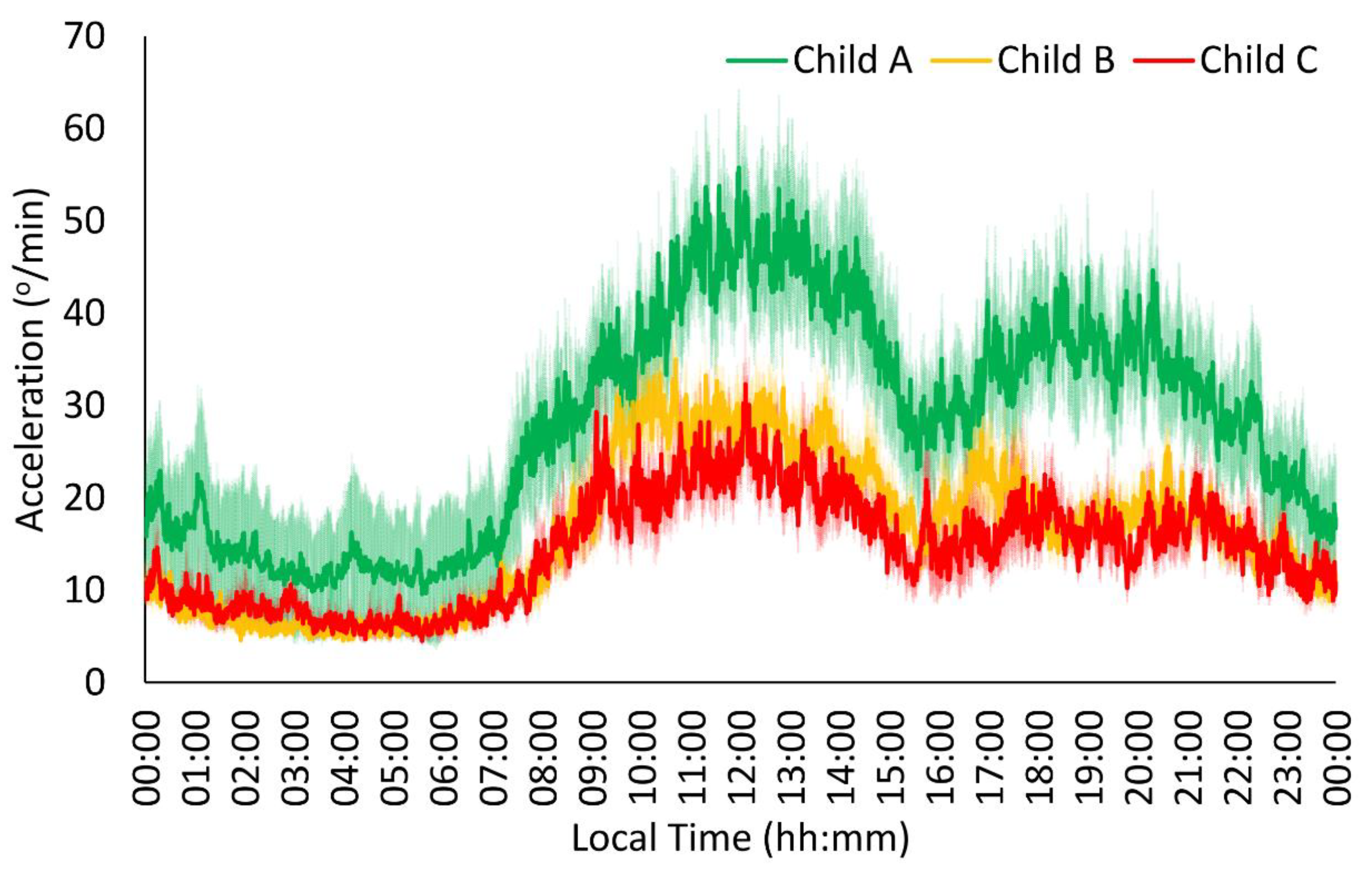 Jcm 13 04529 g001 Jcm 13 04529 g001