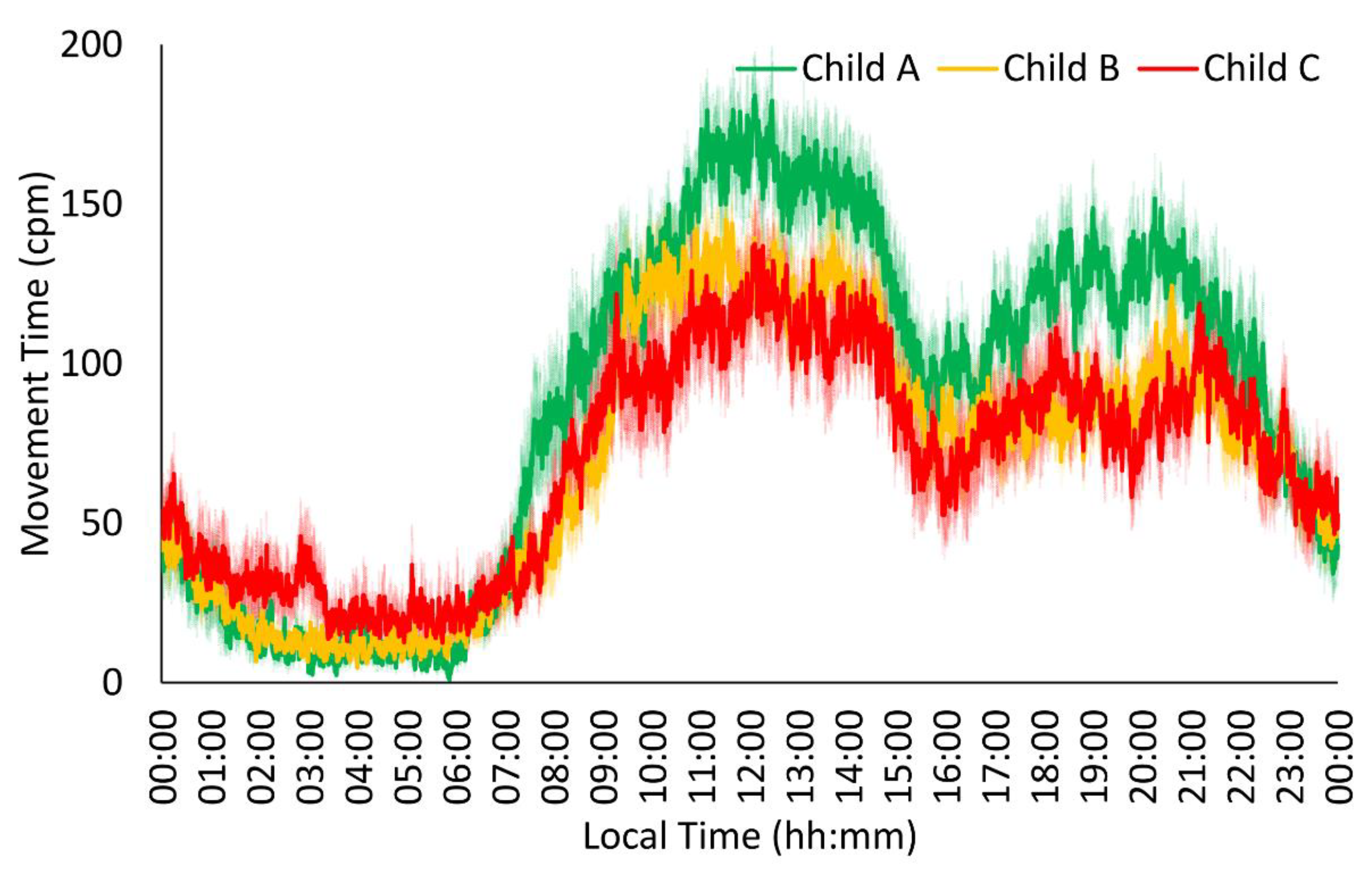 Jcm 13 04529 g002 Jcm 13 04529 g002