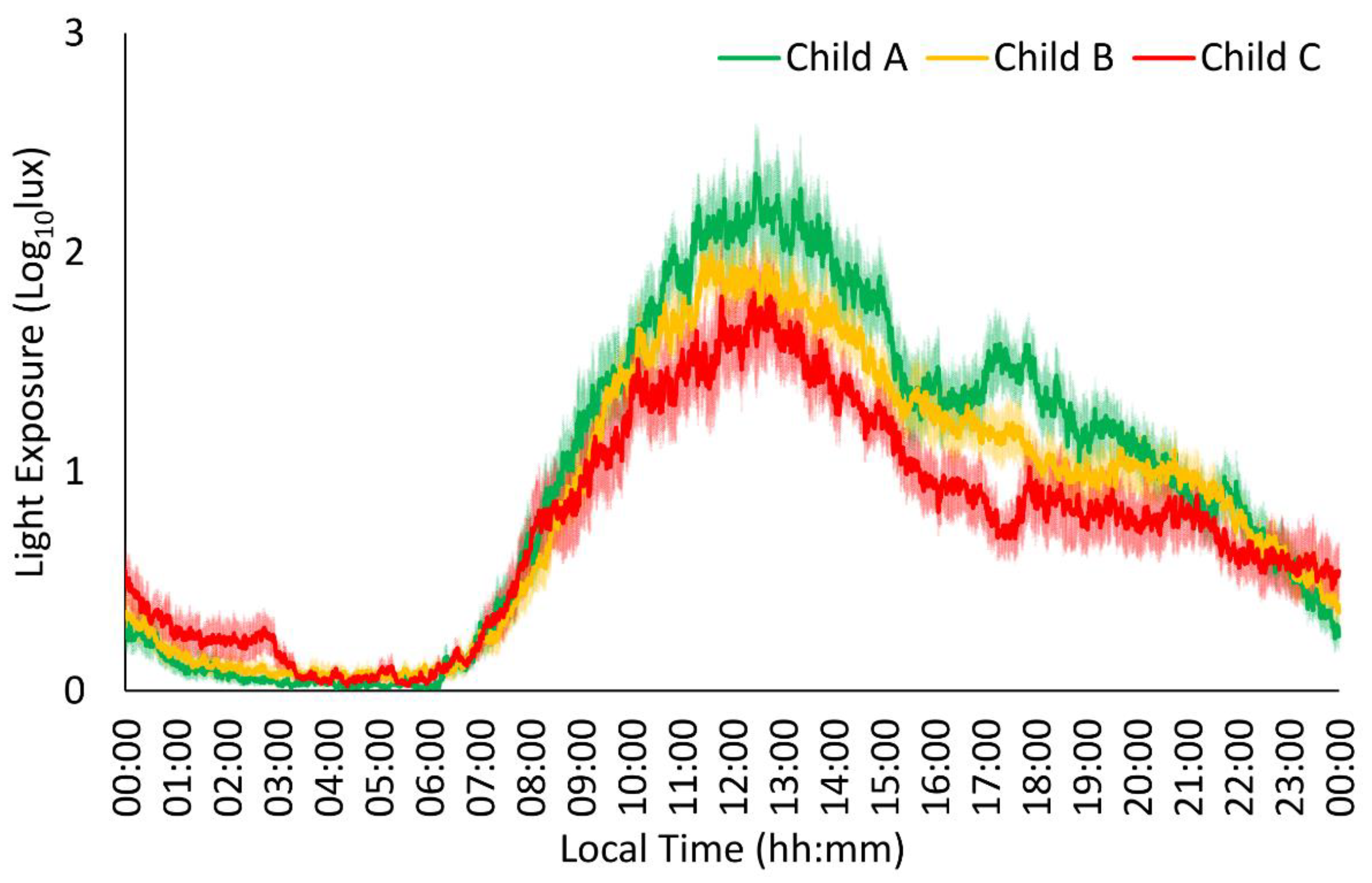 Jcm 13 04529 g004 Jcm 13 04529 g004