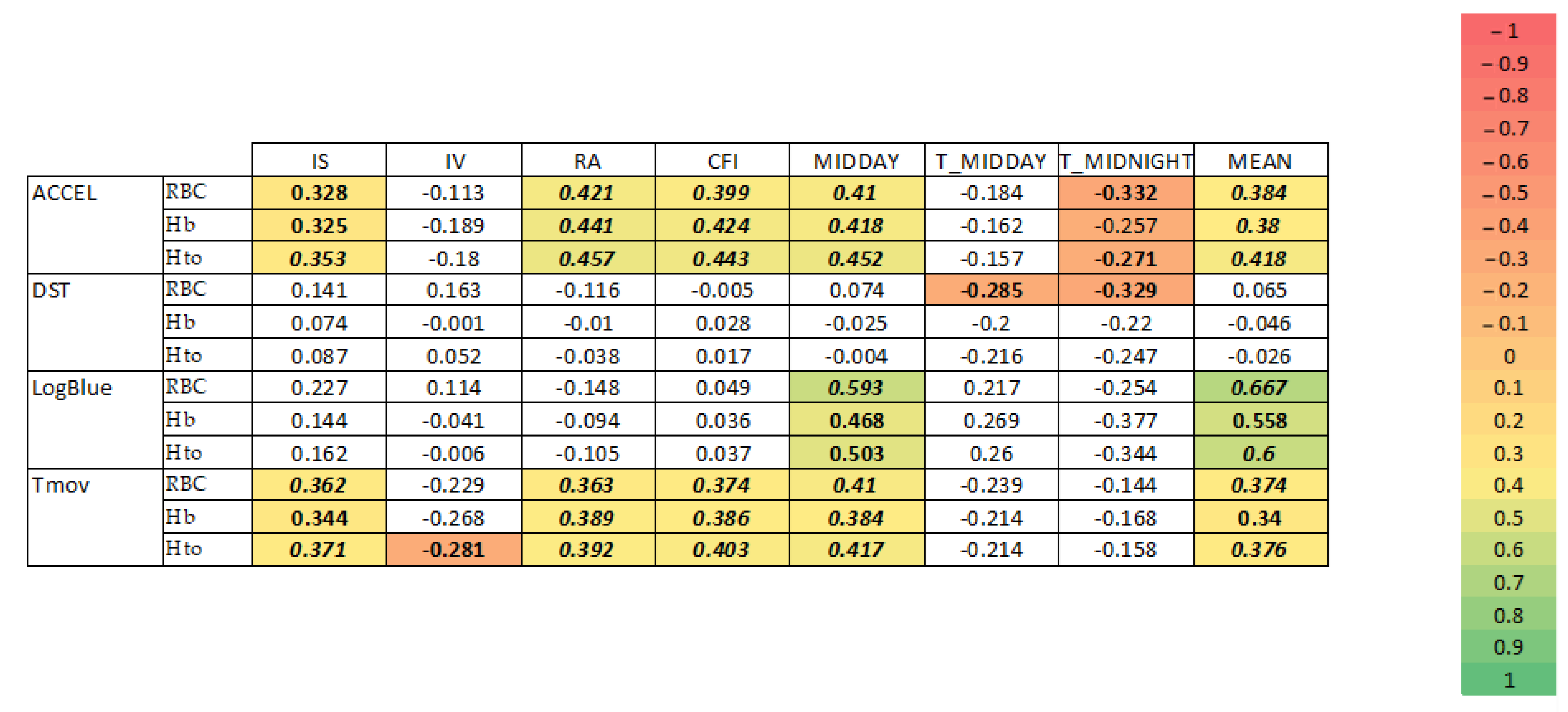 Jcm 13 04529 g005 Jcm 13 04529 g005