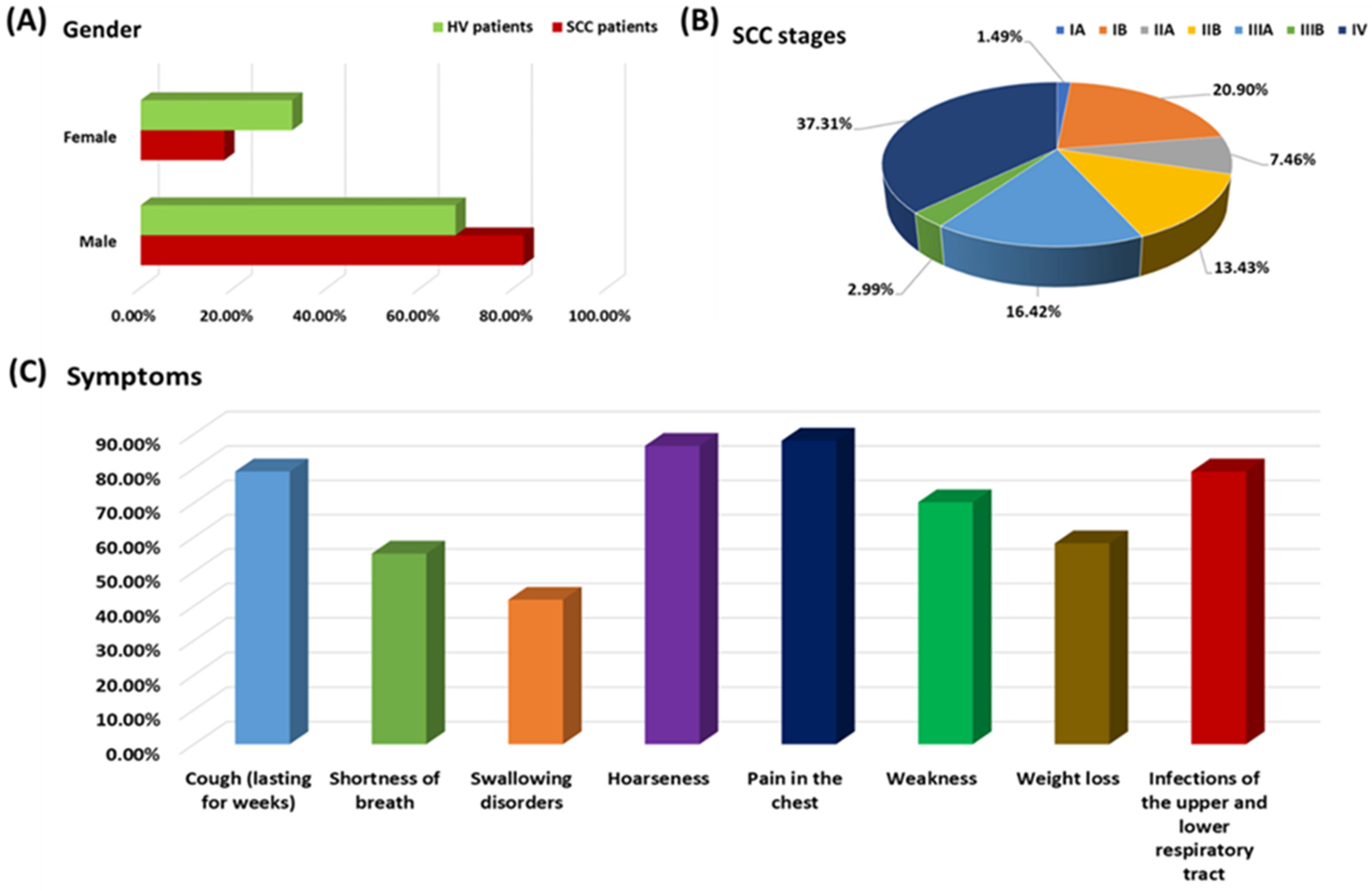 Jcm 13 04531 g002 Jcm 13 04531 g002