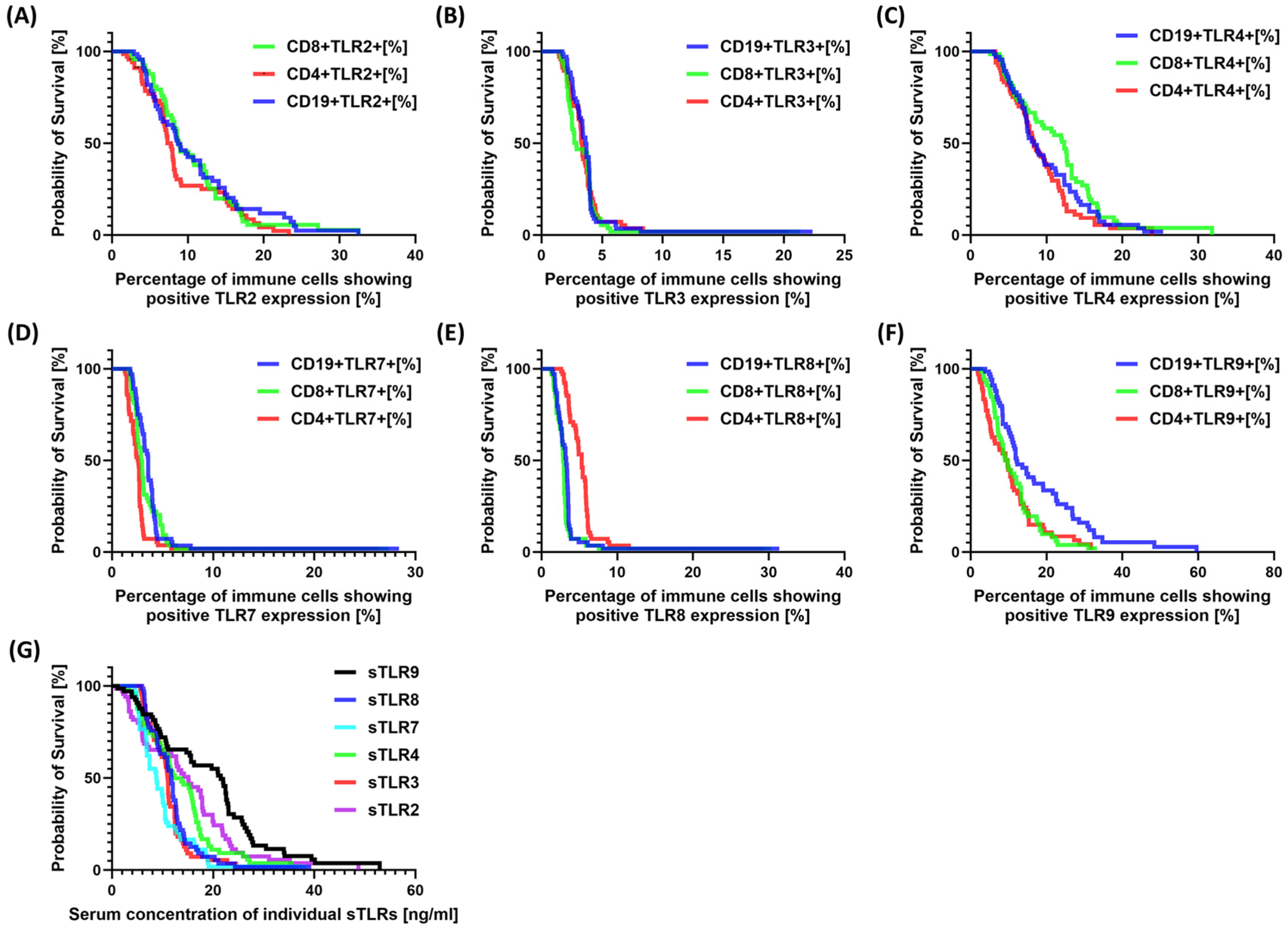 Jcm 13 04531 g003 Jcm 13 04531 g003
