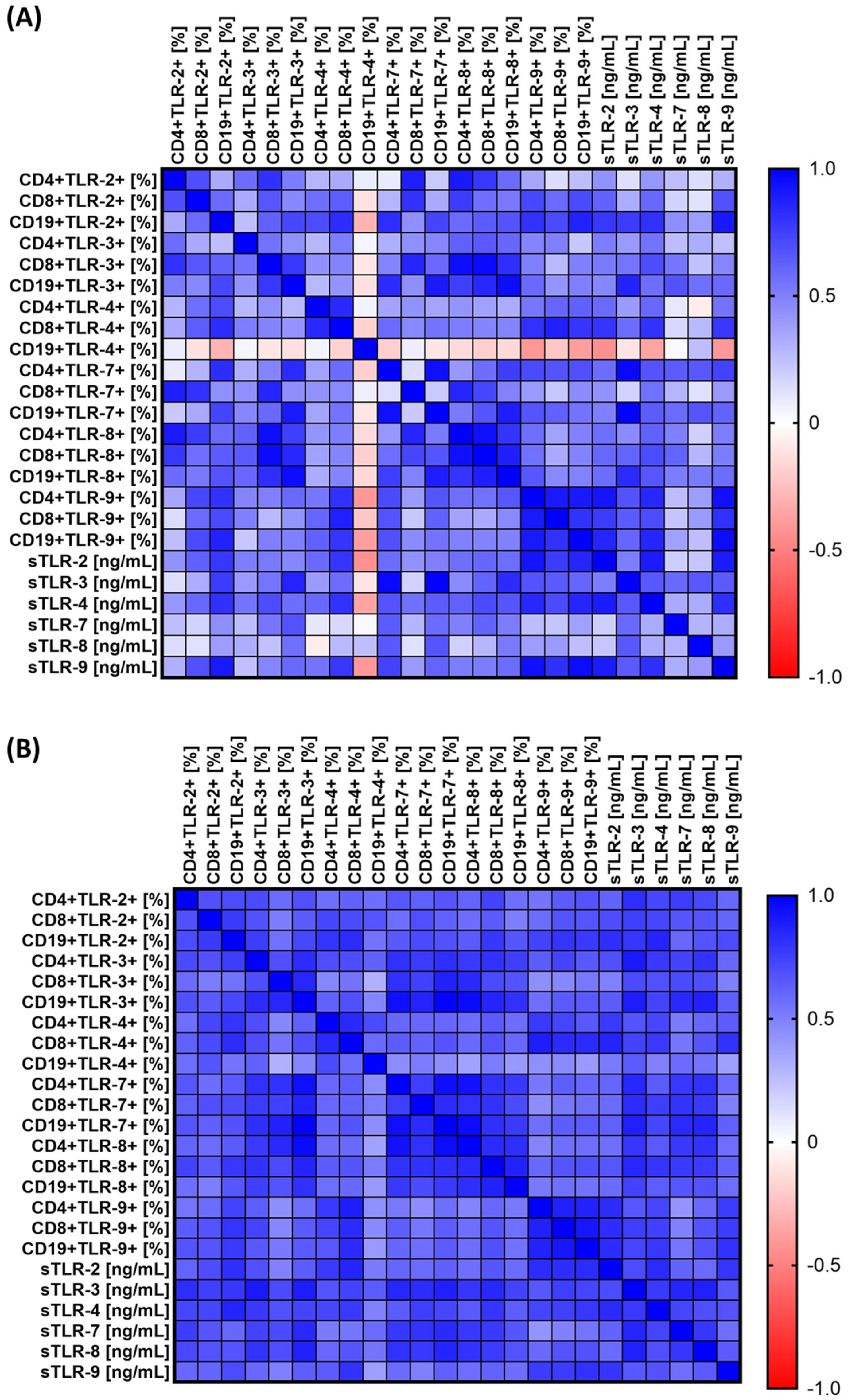 Jcm 13 04531 g004 Jcm 13 04531 g004