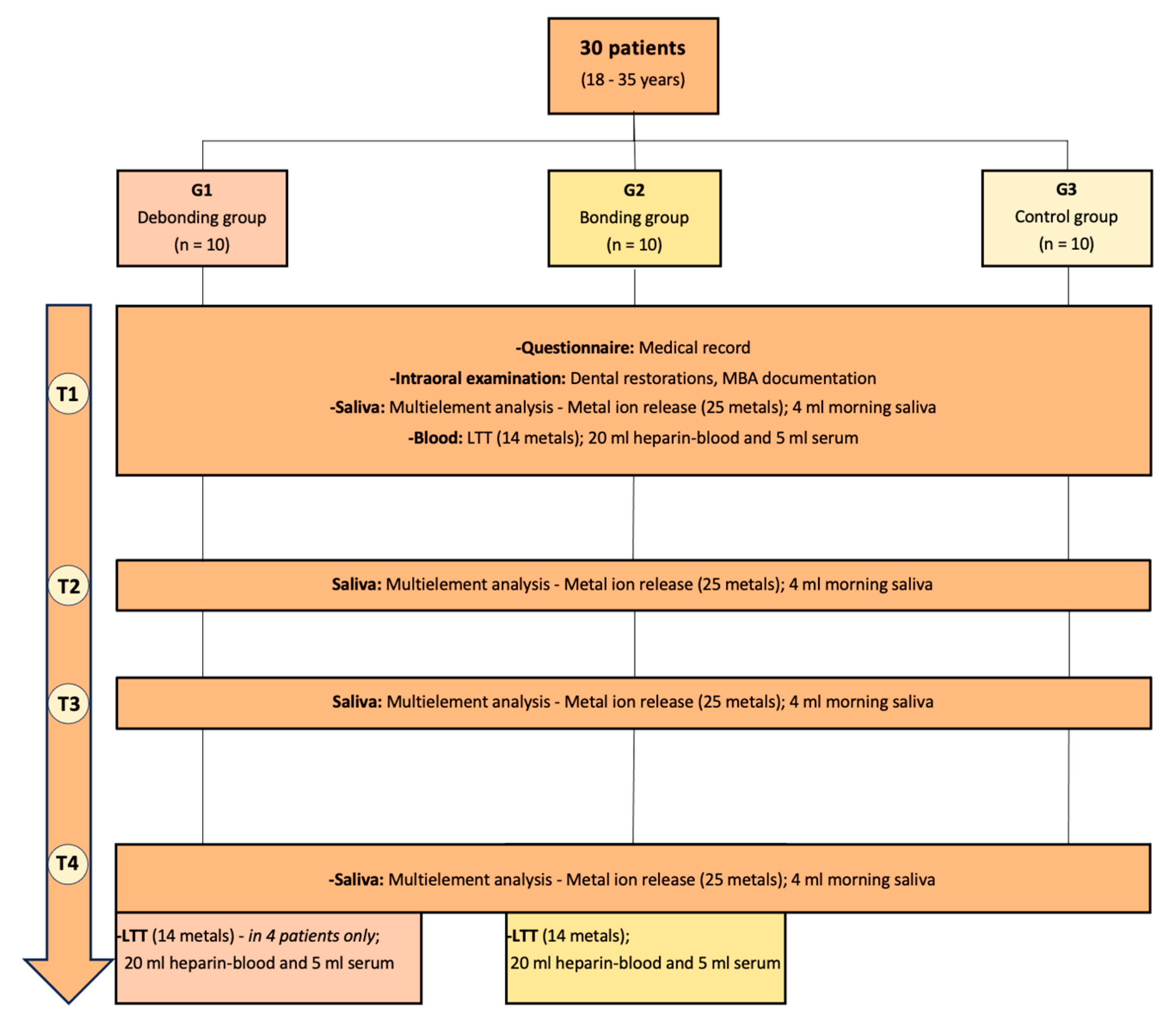 Jcm 13 04545 g001 Jcm 13 04545 g001