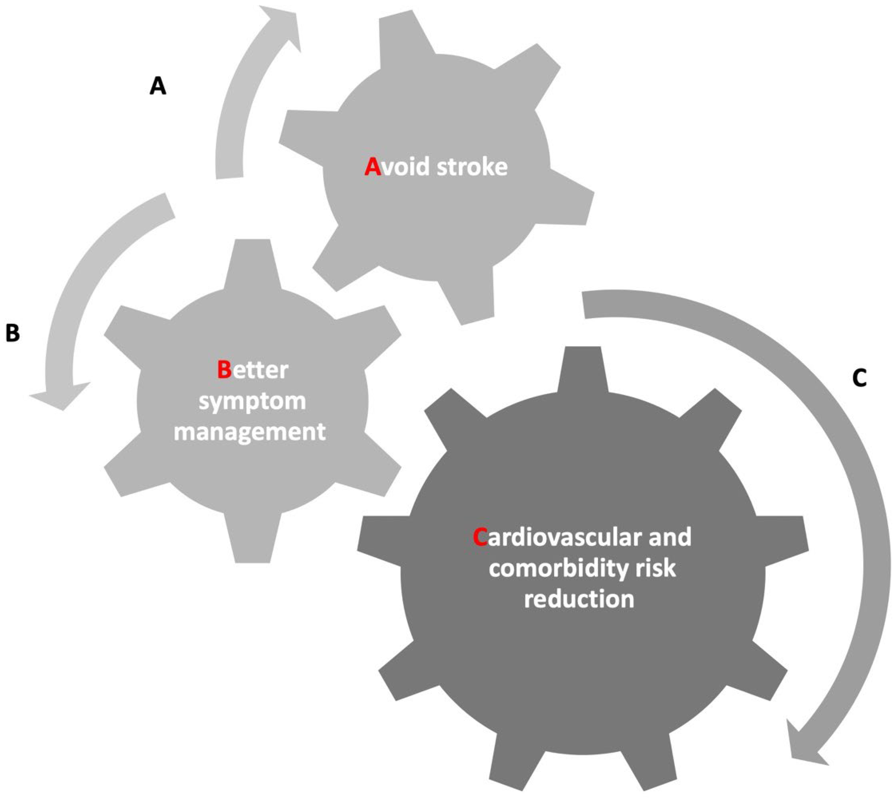 Jcm 13 04621 g002 Jcm 13 04621 g002
