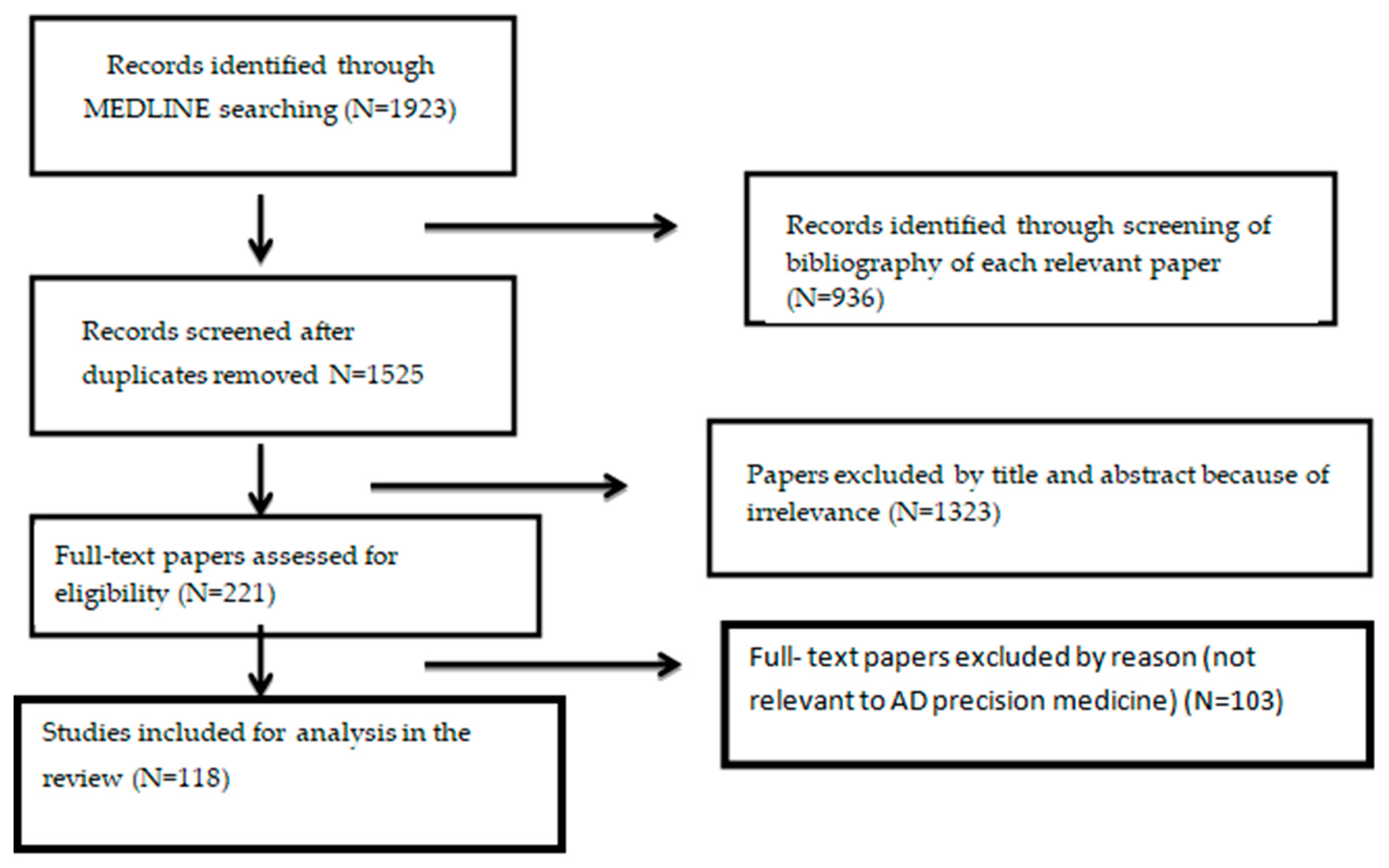 Jcm 13 04661 g001 Jcm 13 04661 g001