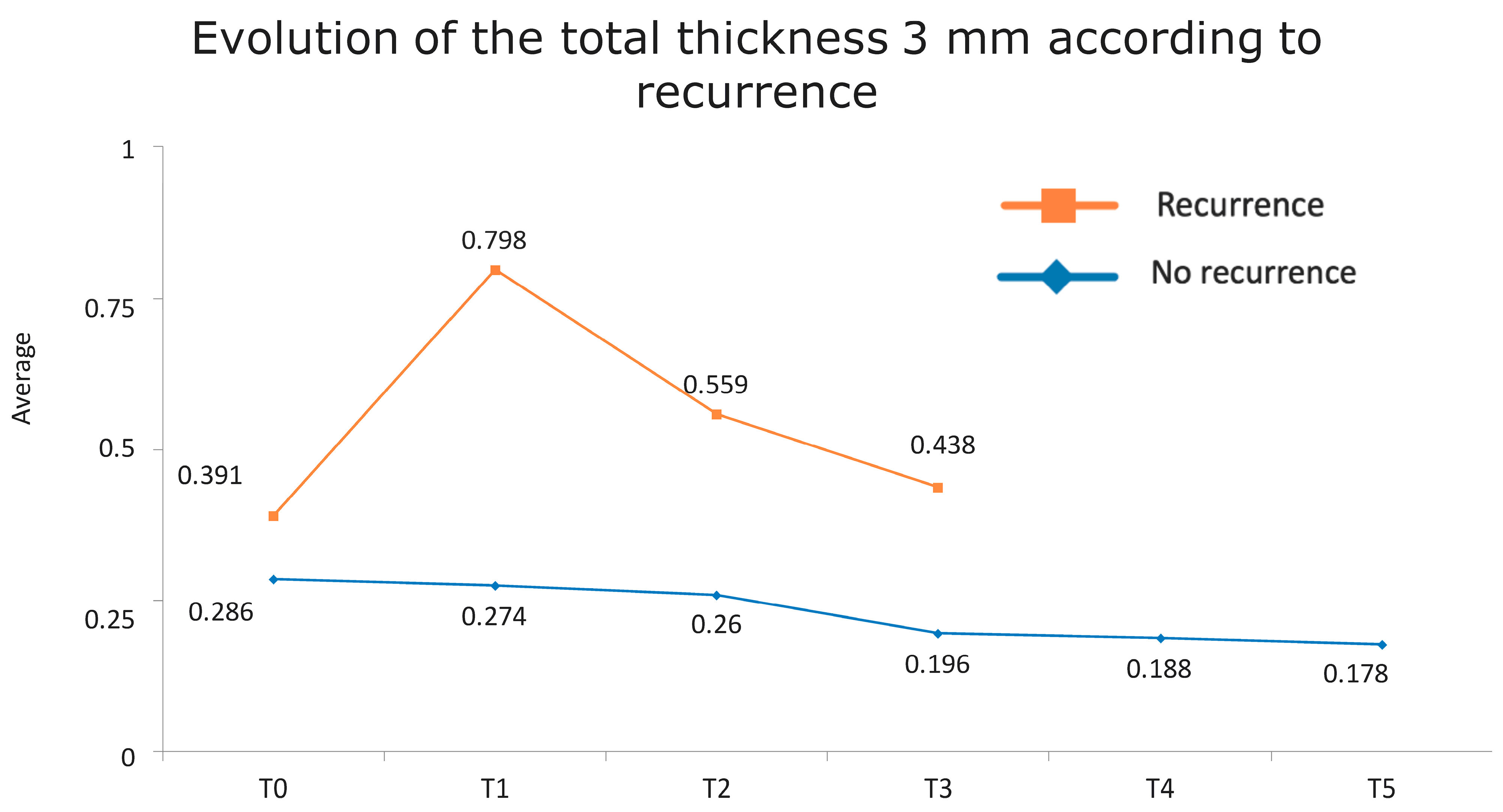 Jcm 13 04769 g002 Jcm 13 04769 g002