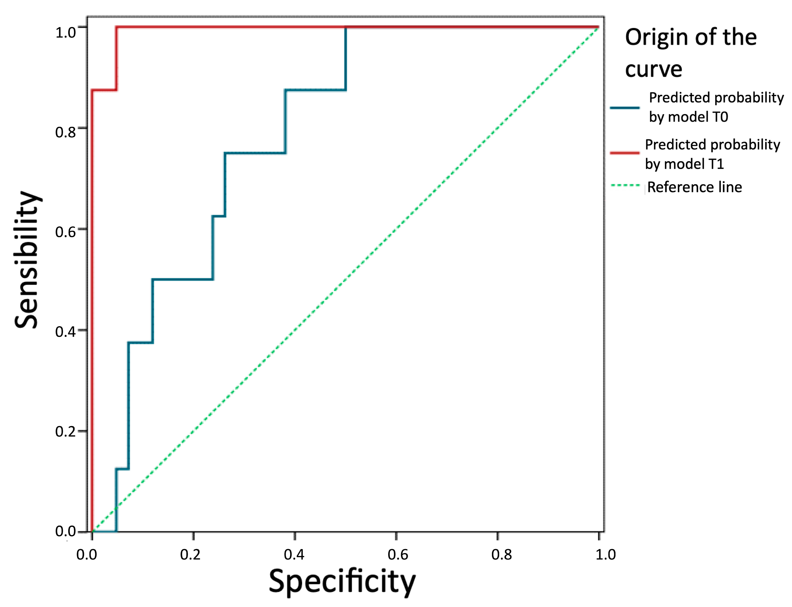 Jcm 13 04769 g005 Jcm 13 04769 g005
